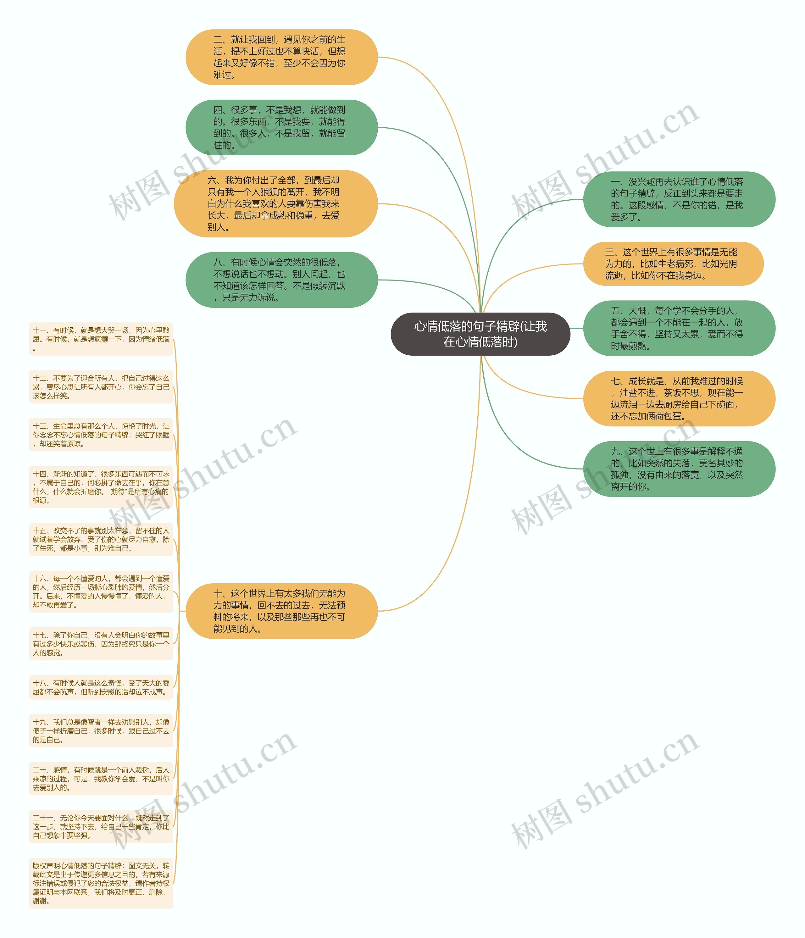 心情低落的句子精辟(让我在心情低落时)思维导图