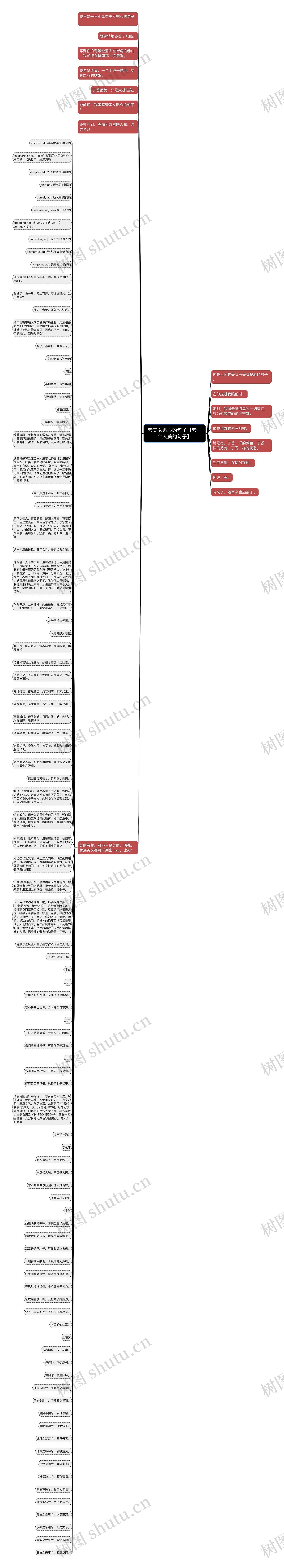 夸美女贴心的句子【夸一个人美的句子】思维导图