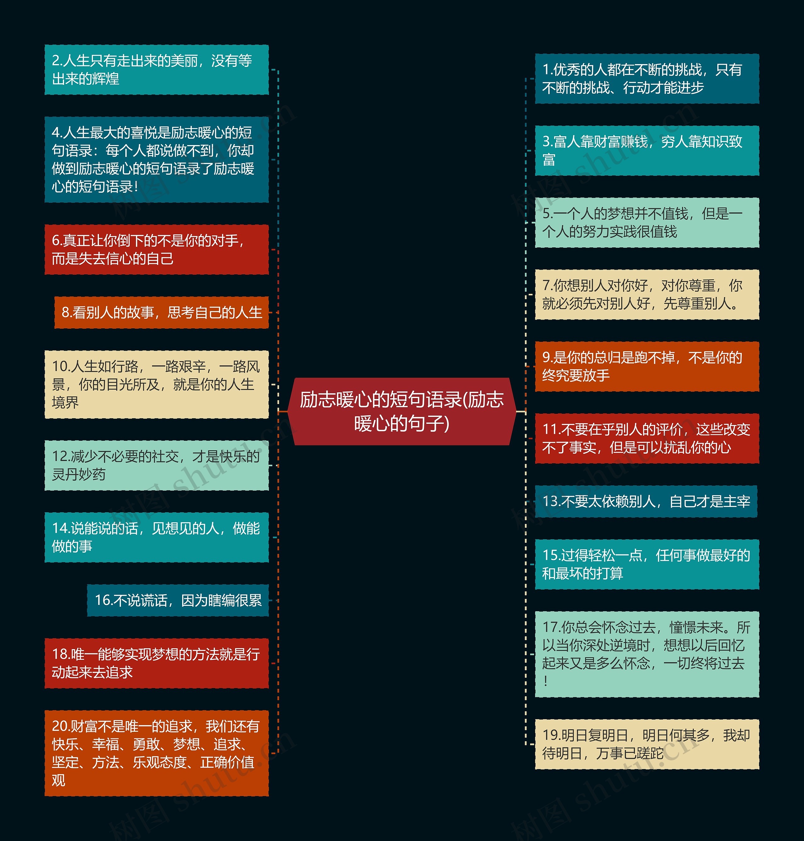 励志暖心的短句语录(励志暖心的句子)思维导图