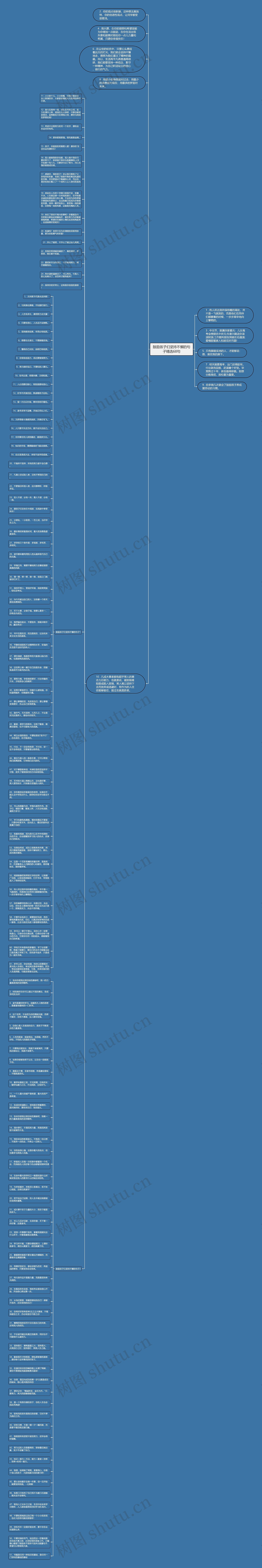 鼓励孩子们坚持不懈的句子精选68句思维导图