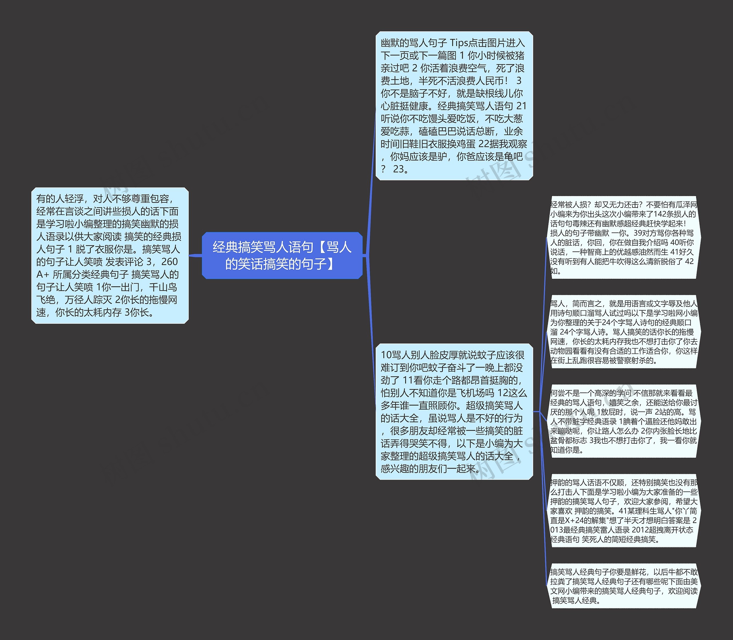 经典搞笑骂人语句【骂人的笑话搞笑的句子】思维导图