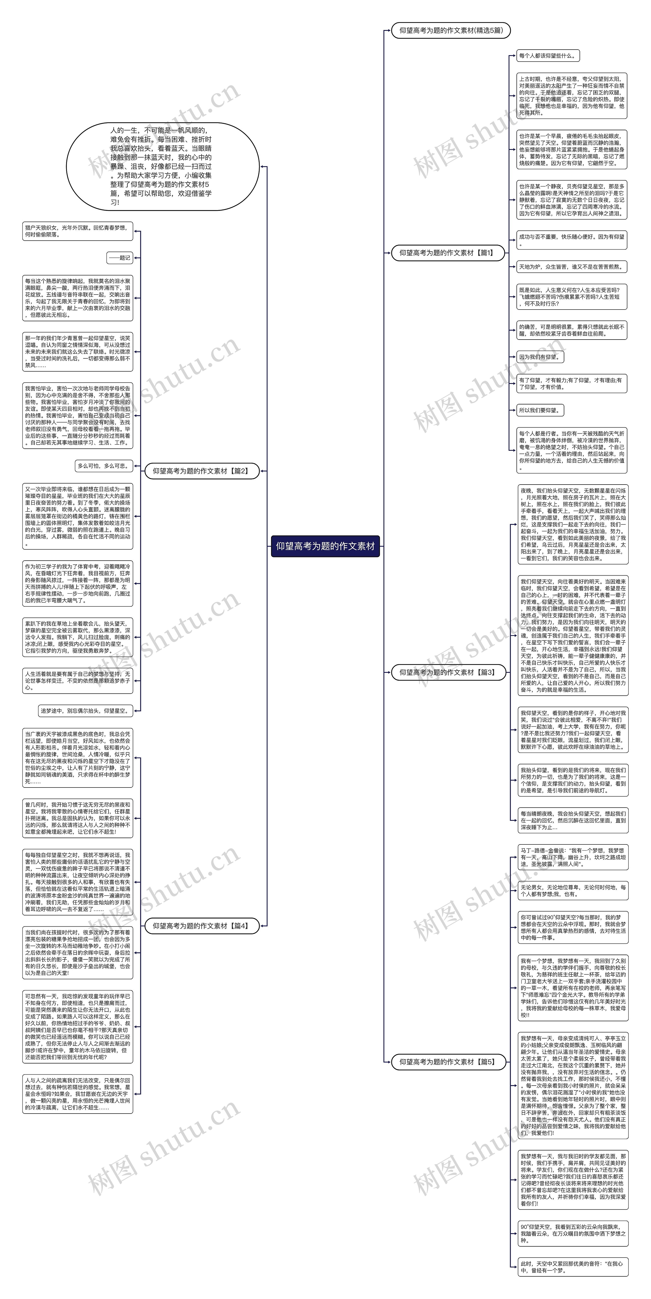 仰望高考为题的作文素材思维导图