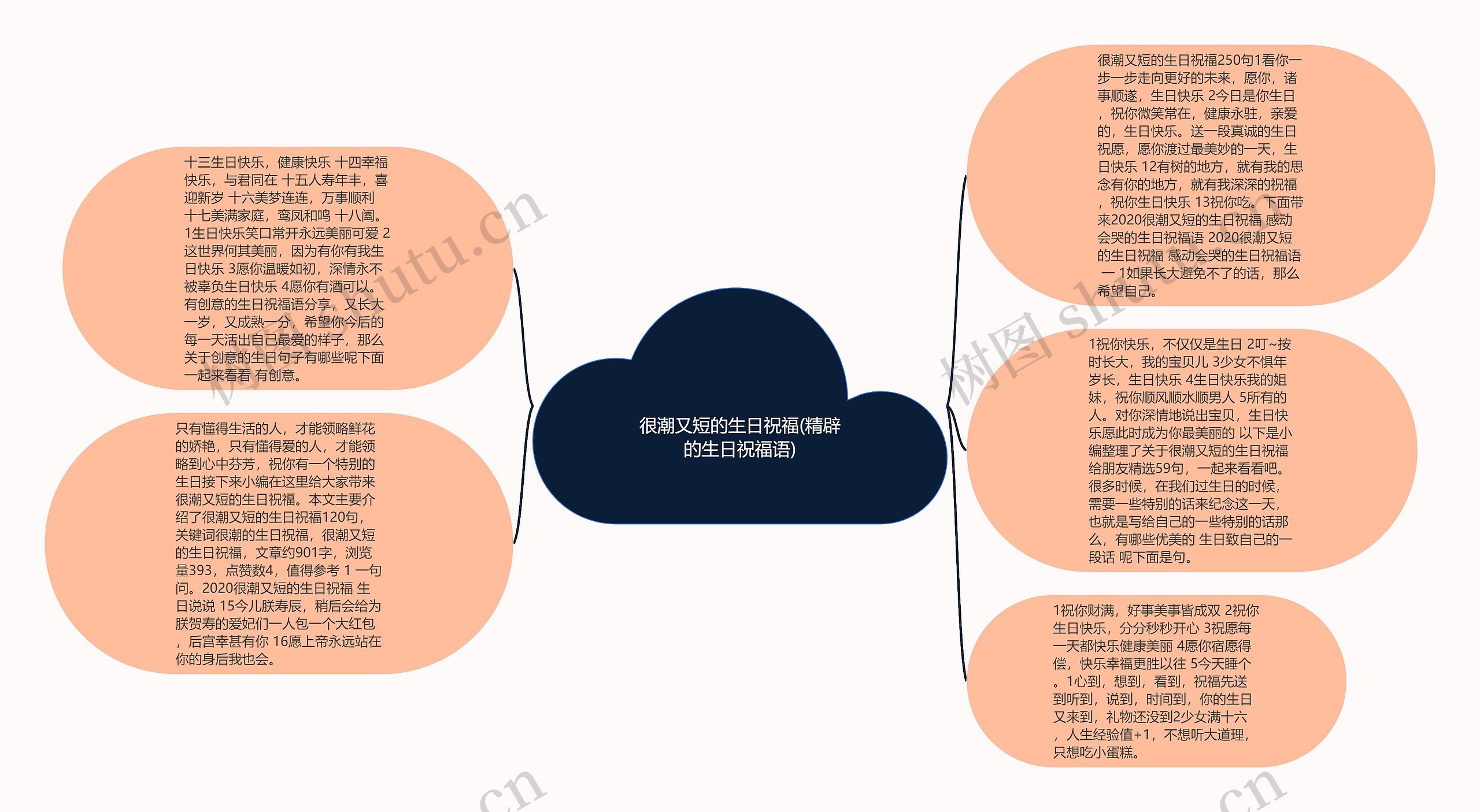 很潮又短的生日祝福(精辟的生日祝福语)思维导图