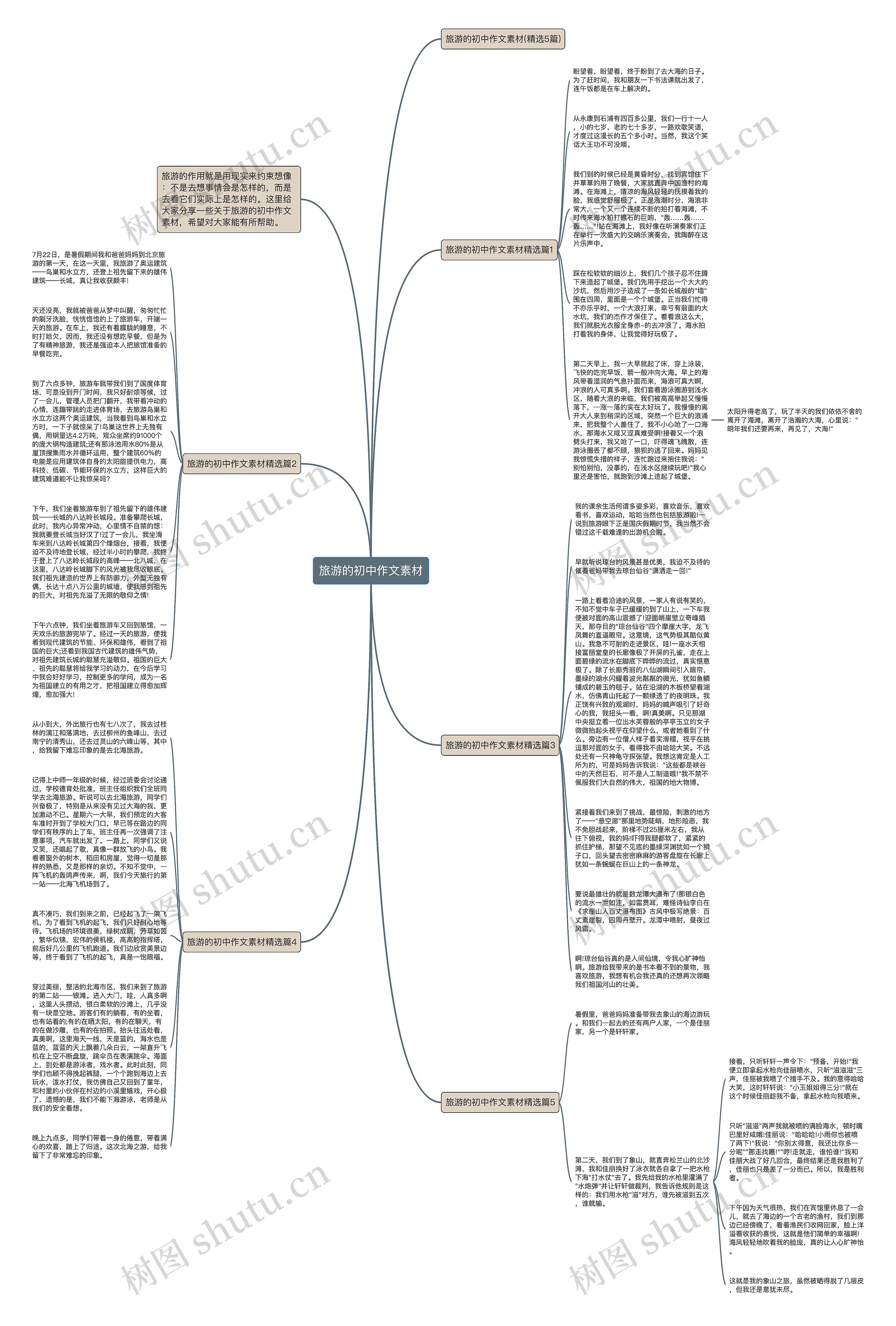 旅游的初中作文素材思维导图
