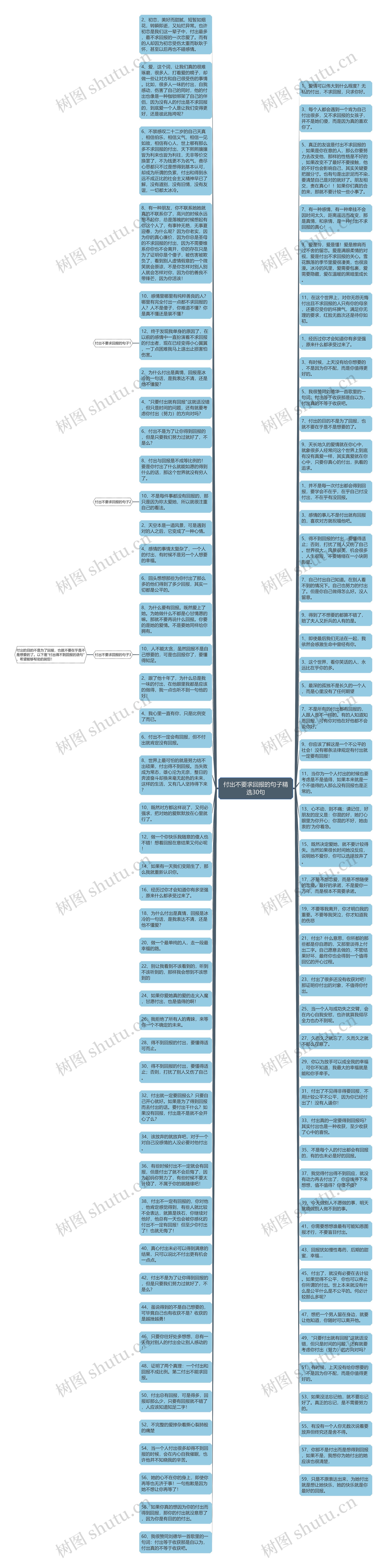 付出不要求回报的句子精选30句