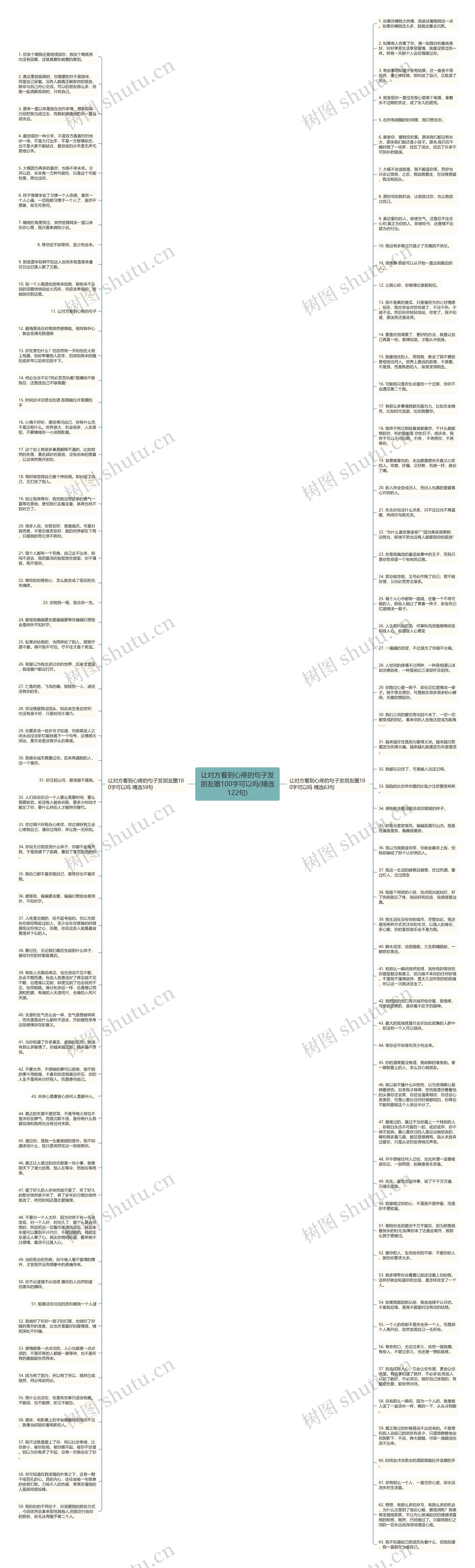 让对方看到心疼的句子发朋友圈100字可以吗(精选122句)思维导图