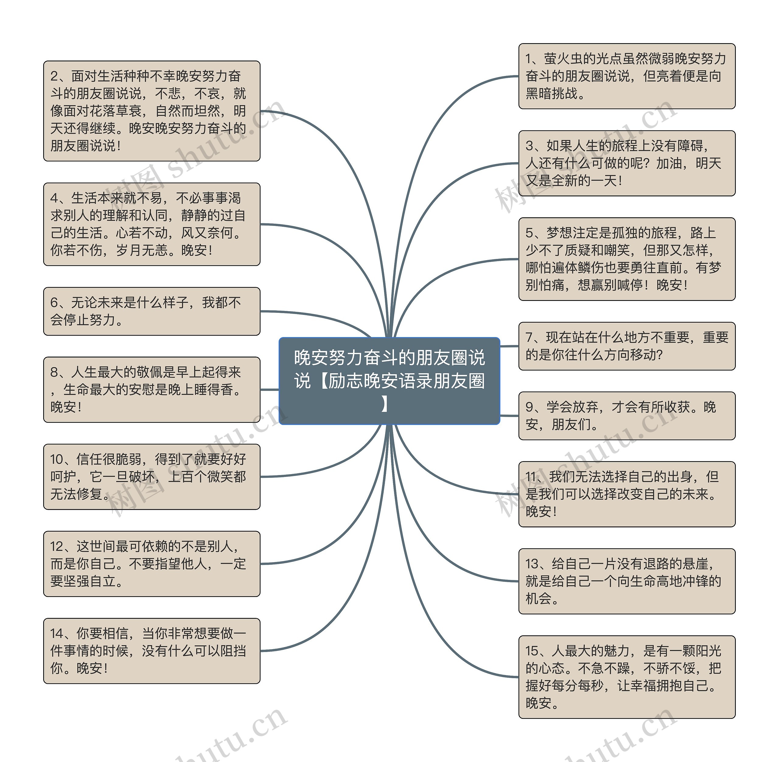 晚安努力奋斗的朋友圈说说【励志晚安语录朋友圈】