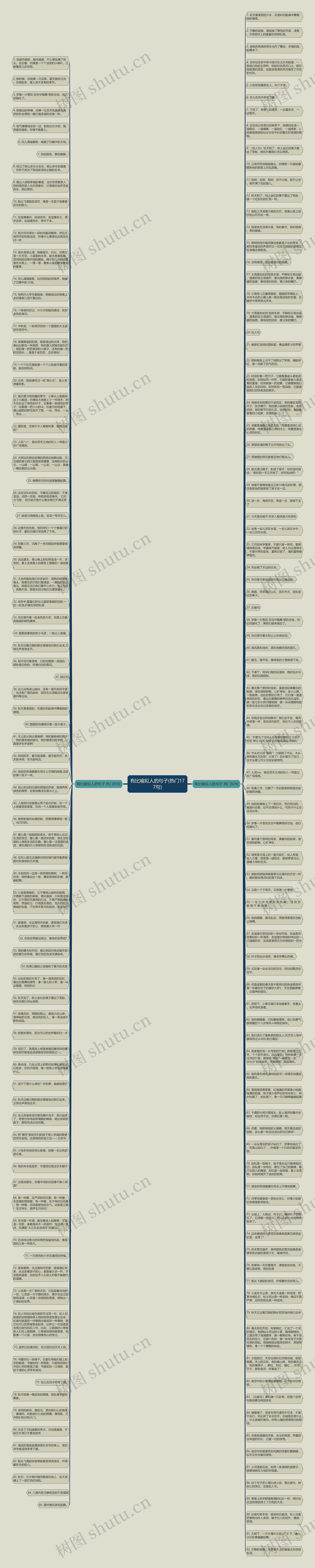 有比喻拟人的句子(热门177句)思维导图