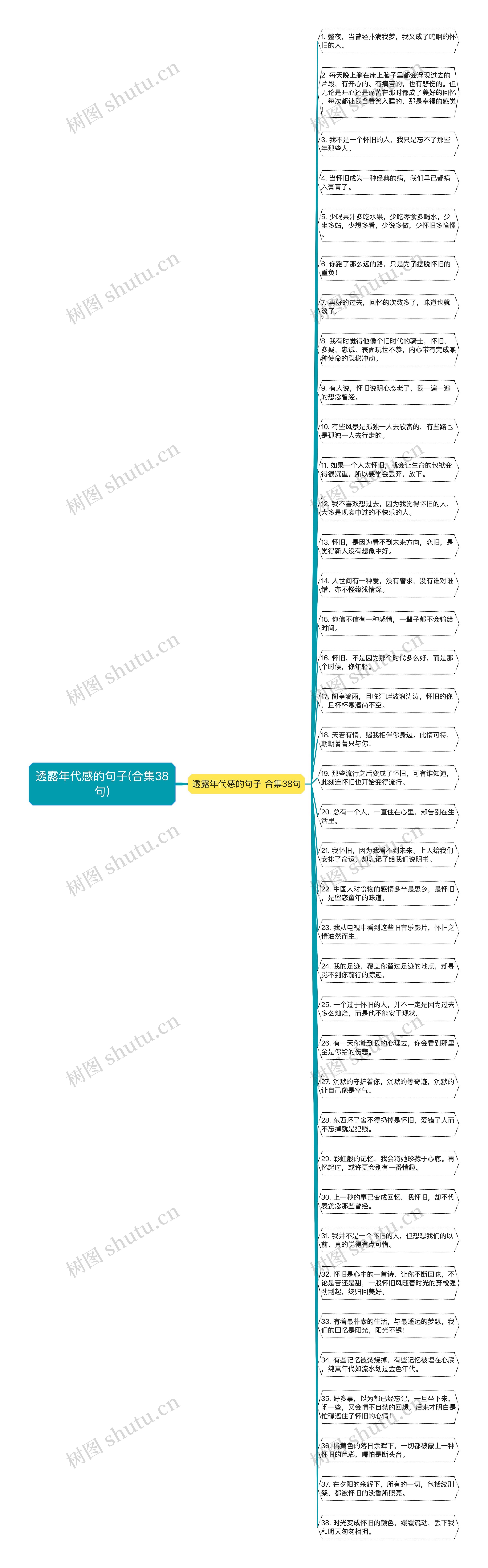 透露年代感的句子(合集38句)思维导图