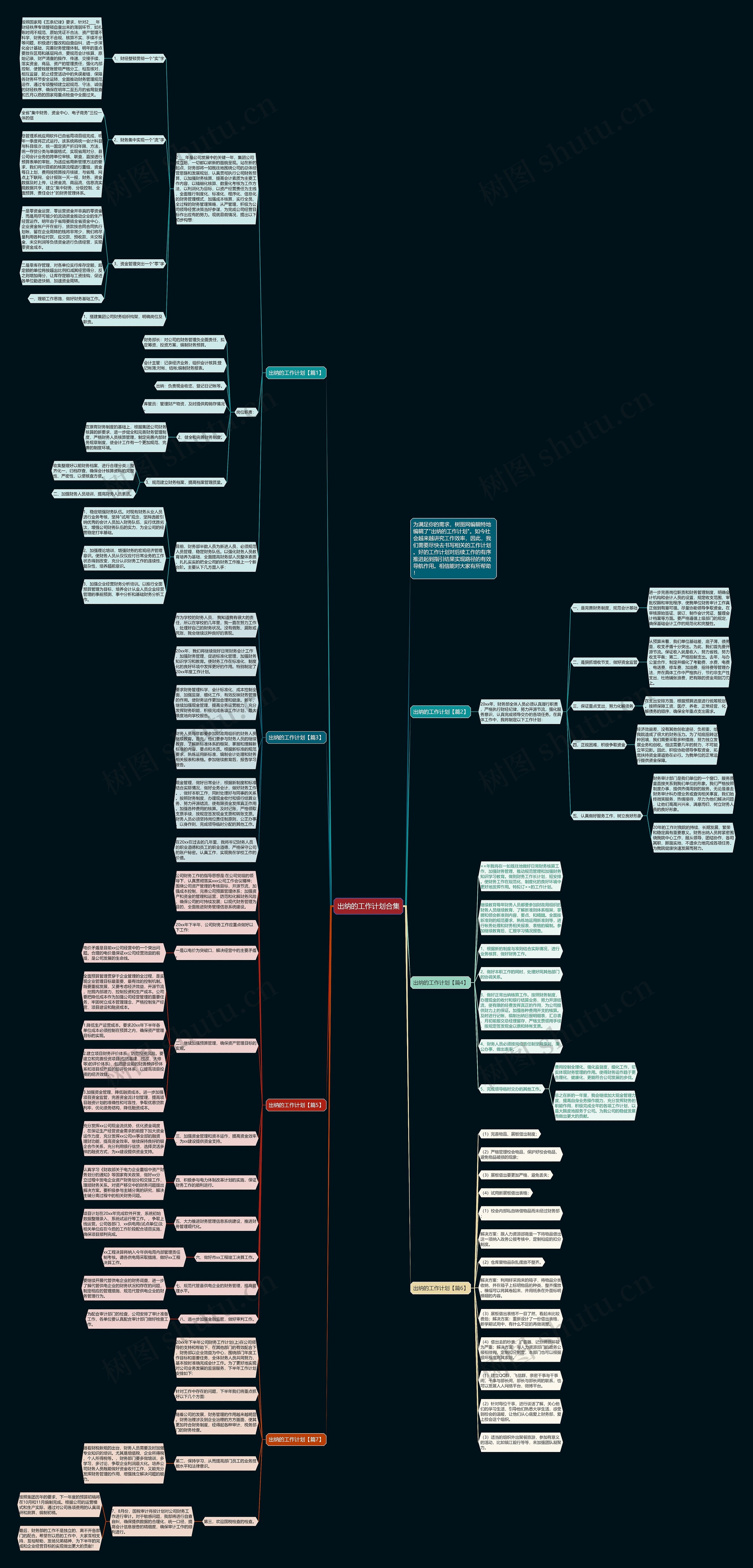 出纳的工作计划合集思维导图高清图 出纳的工作计划合集思维导图