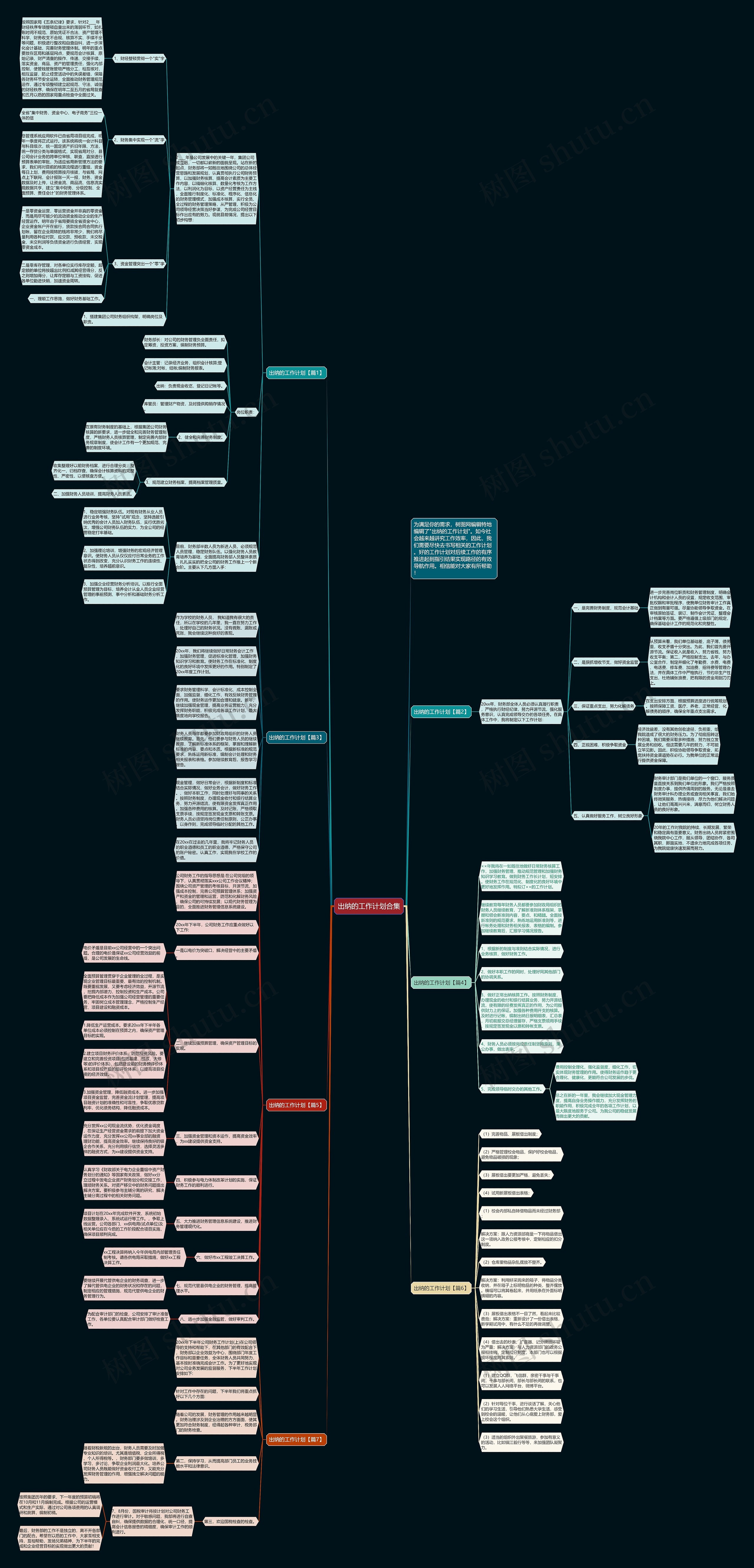 出纳的工作计划合集思维导图