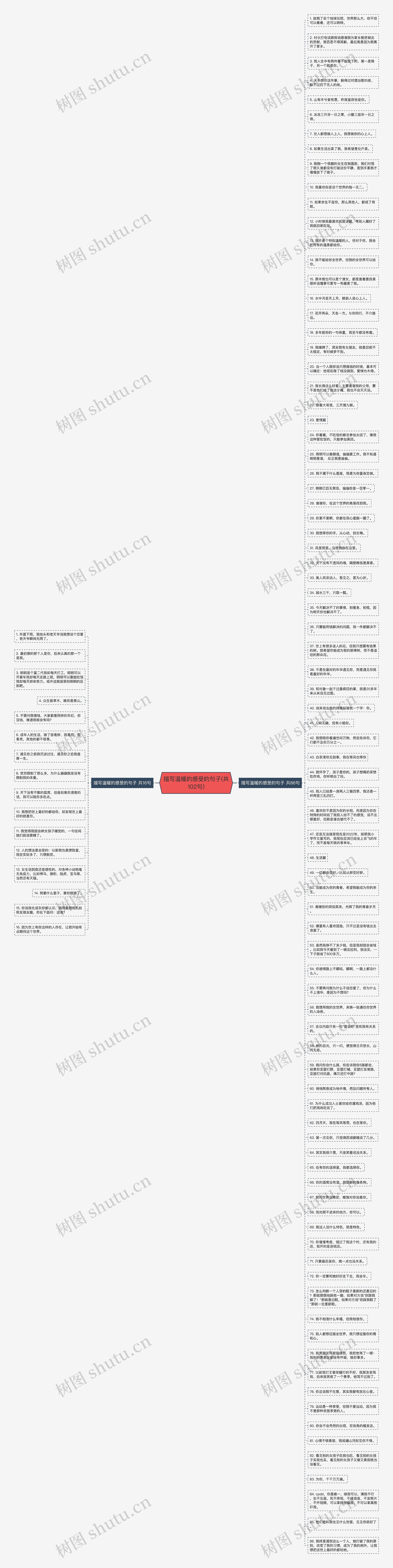 描写温暖的感受的句子(共102句)思维导图