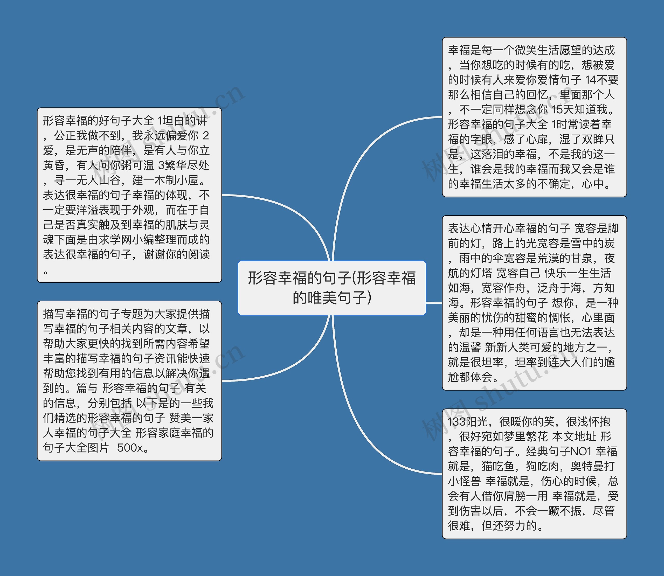 形容幸福的句子(形容幸福的唯美句子)思维导图