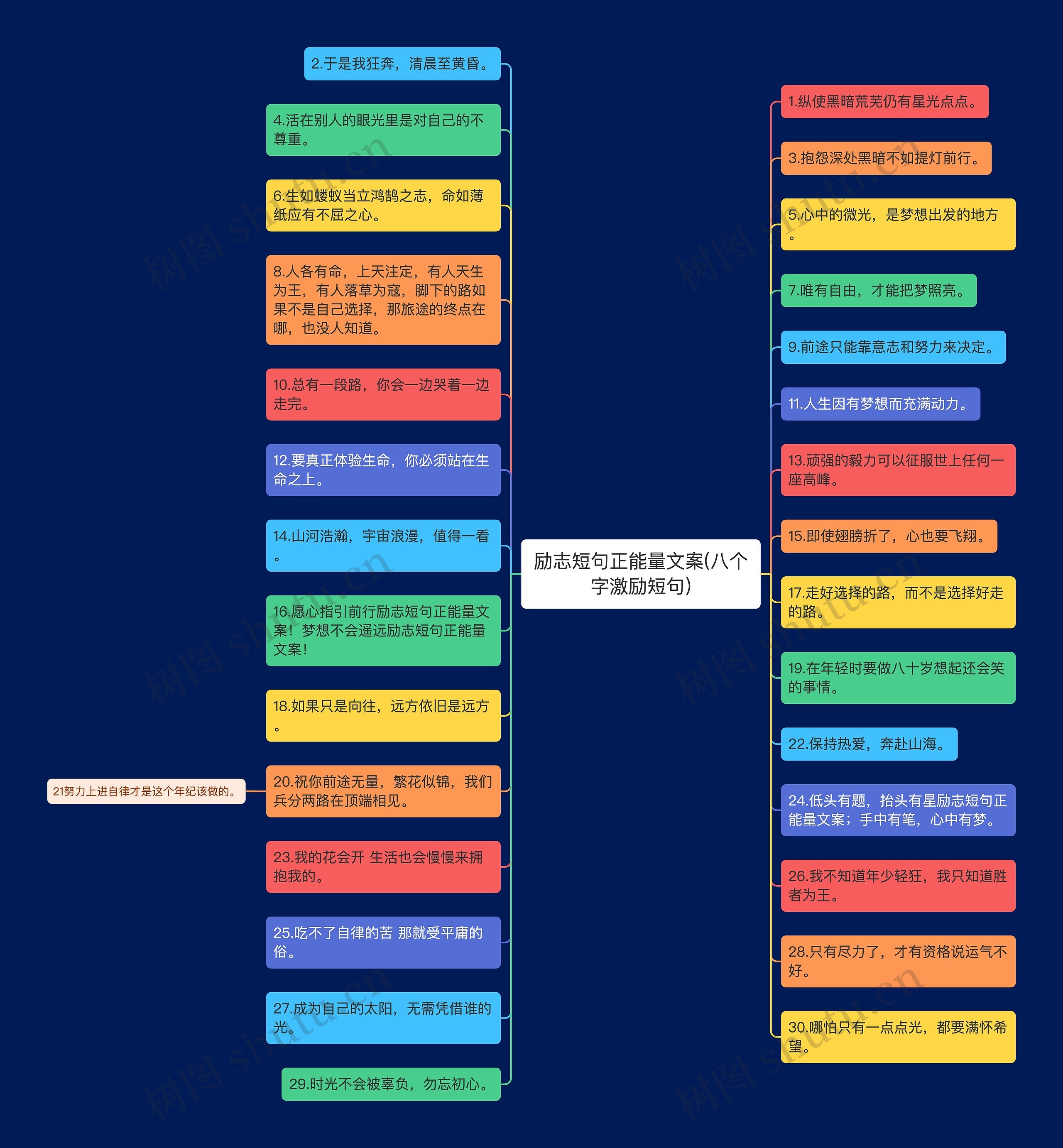 励志短句正能量文案(八个字激励短句)思维导图