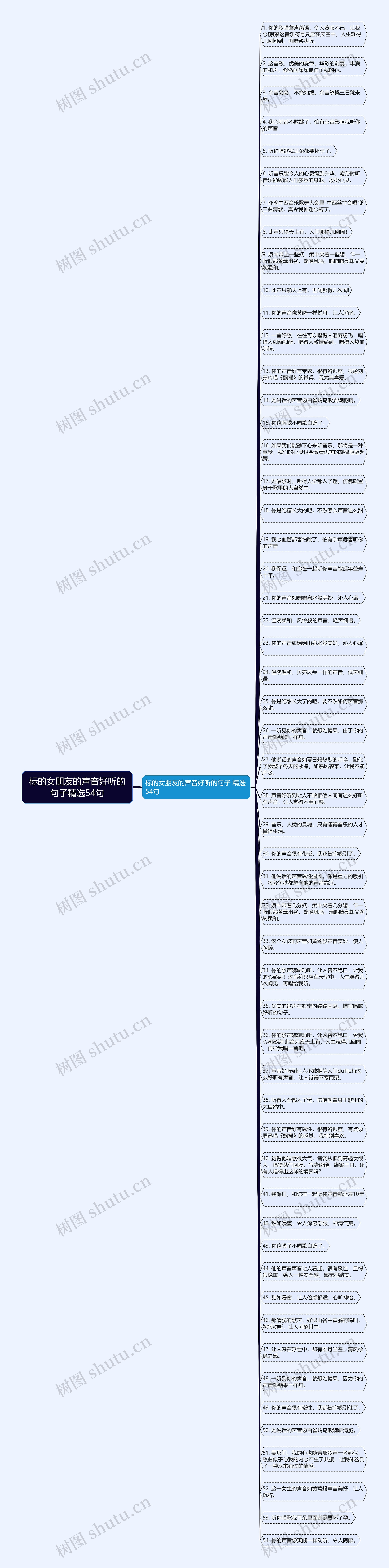 标的女朋友的声音好听的句子精选54句思维导图