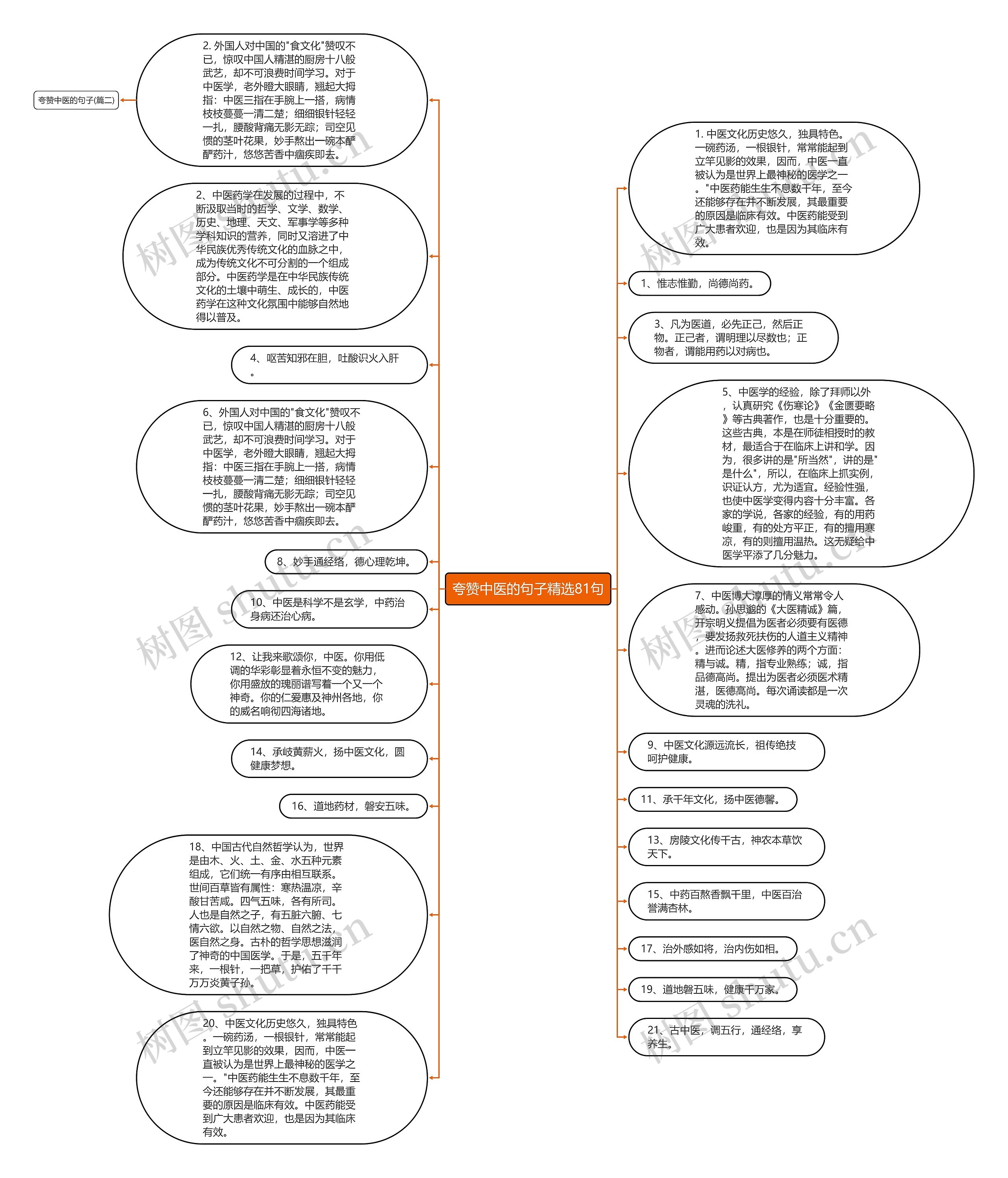 夸赞中医的句子精选81句思维导图