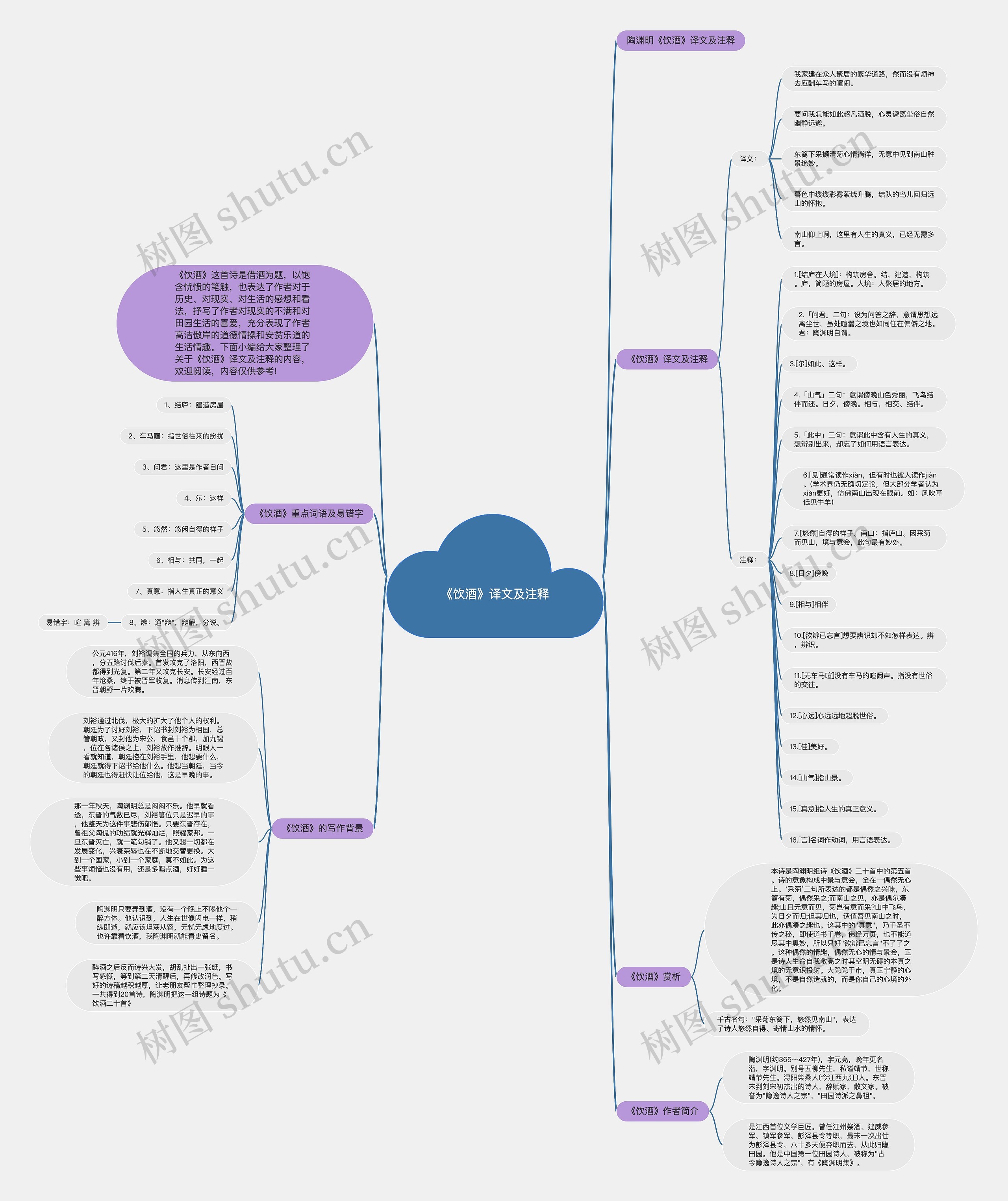 《饮酒》译文及注释思维导图