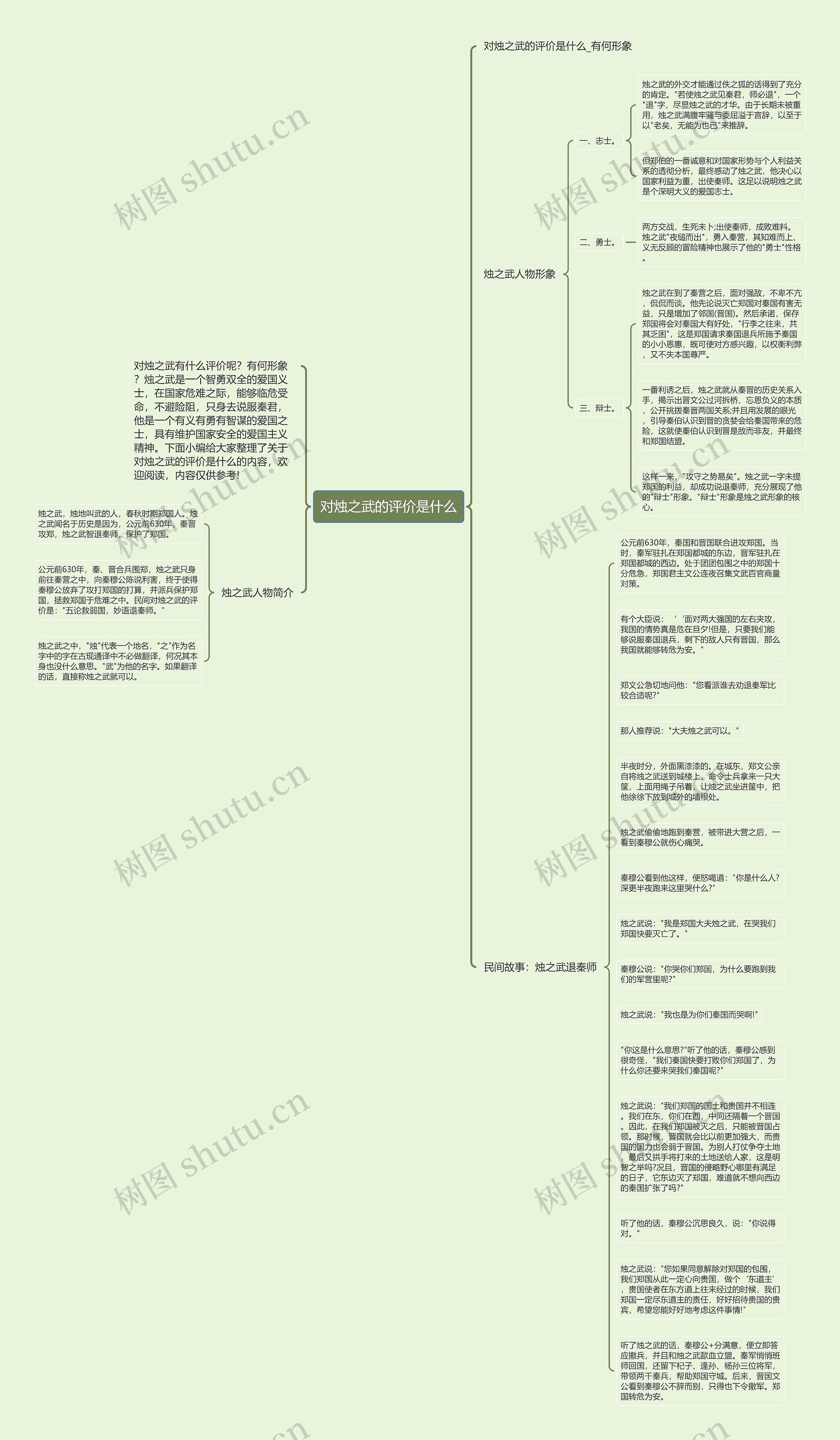 对烛之武的评价是什么思维导图