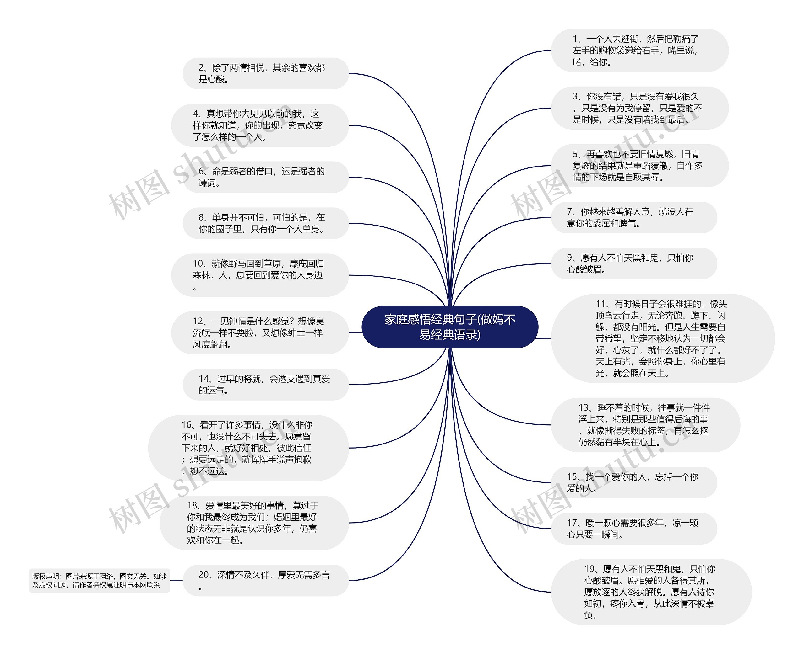 家庭感悟经典句子(做妈不易经典语录)思维导图