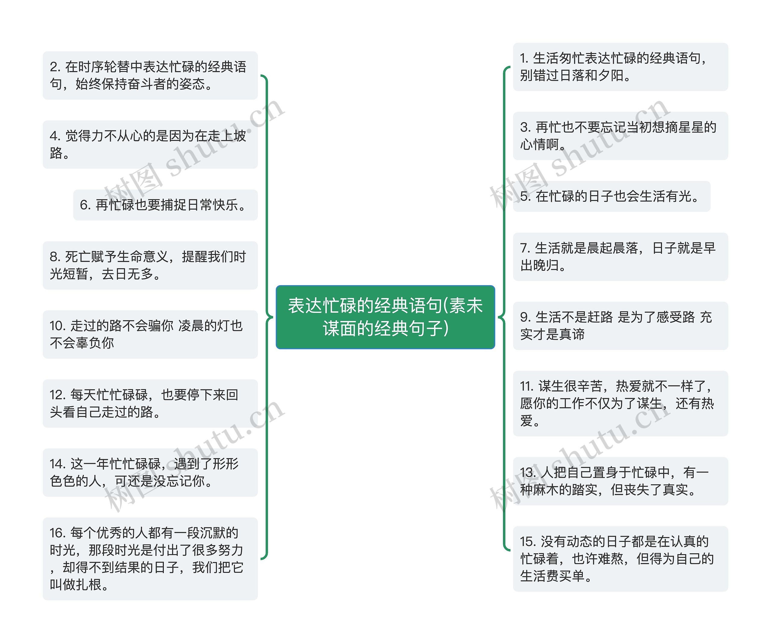 表达忙碌的经典语句(素未谋面的经典句子)思维导图