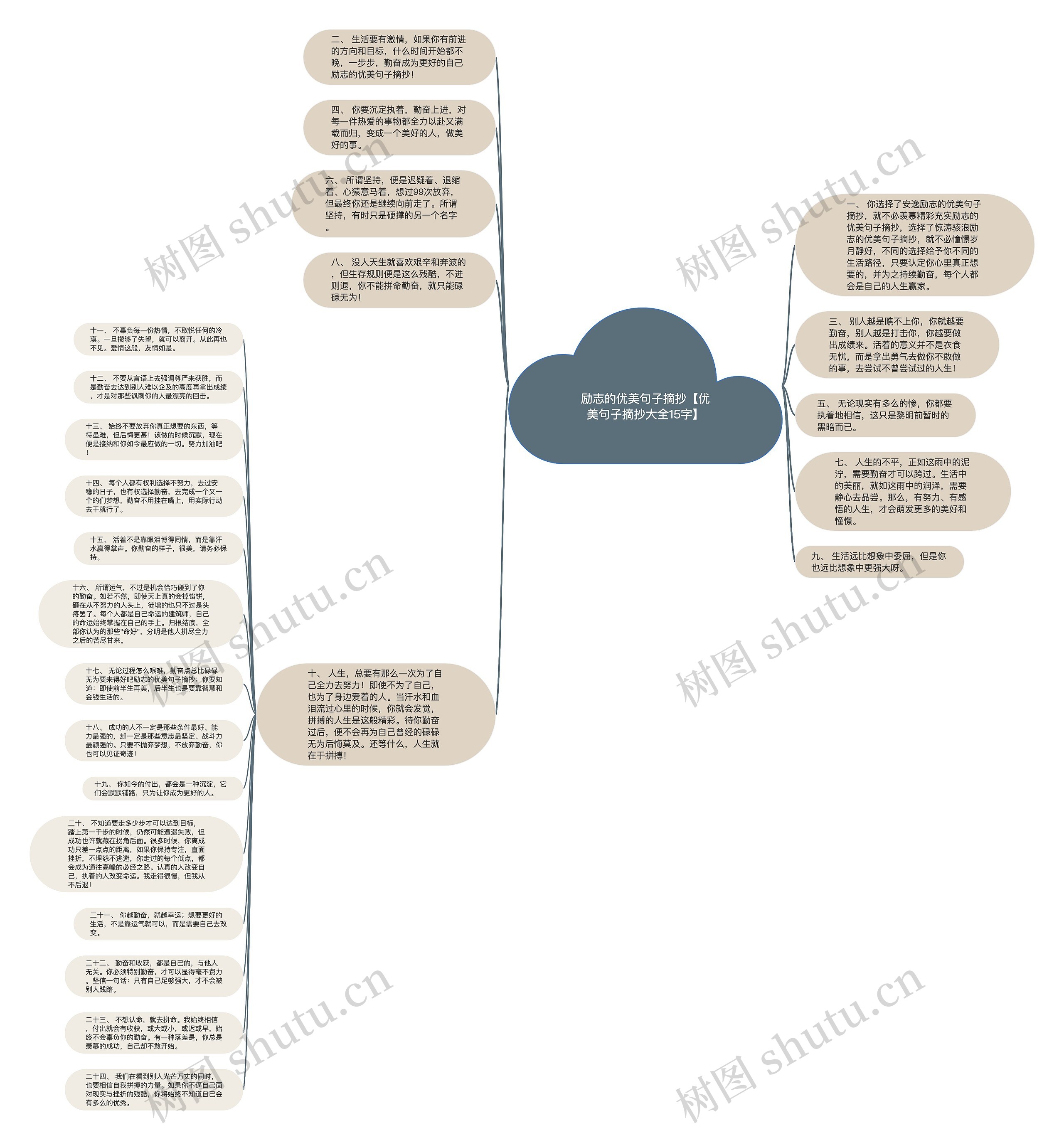 励志的优美句子摘抄【优美句子摘抄大全15字】思维导图