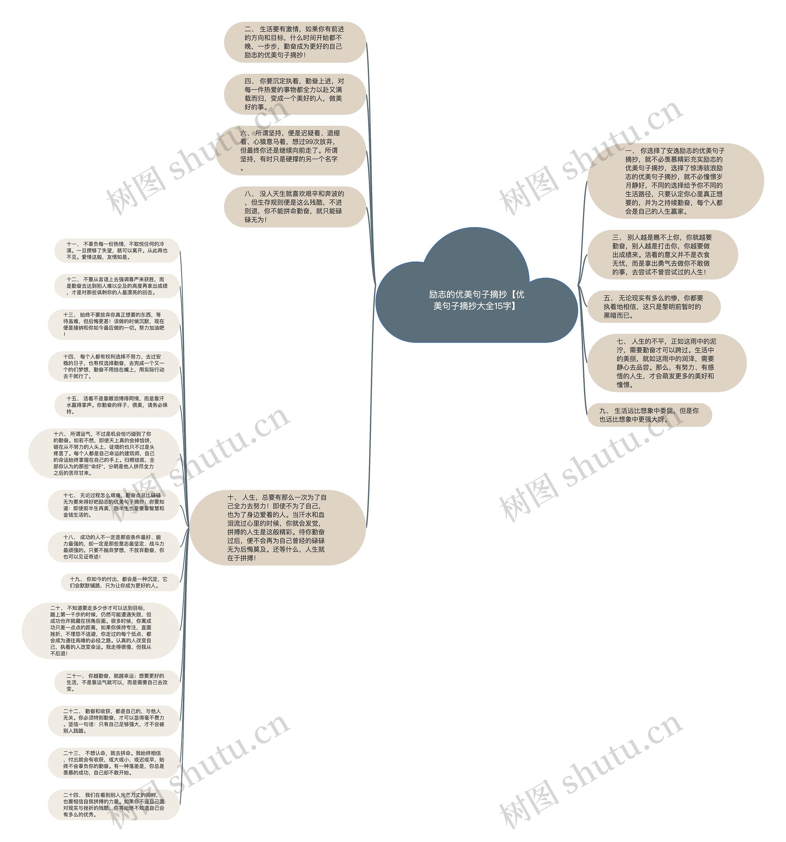 励志的优美句子摘抄【优美句子摘抄大全15字】思维导图高清图 励志的优美句子摘抄【优美句子摘抄大全15字】思维导图