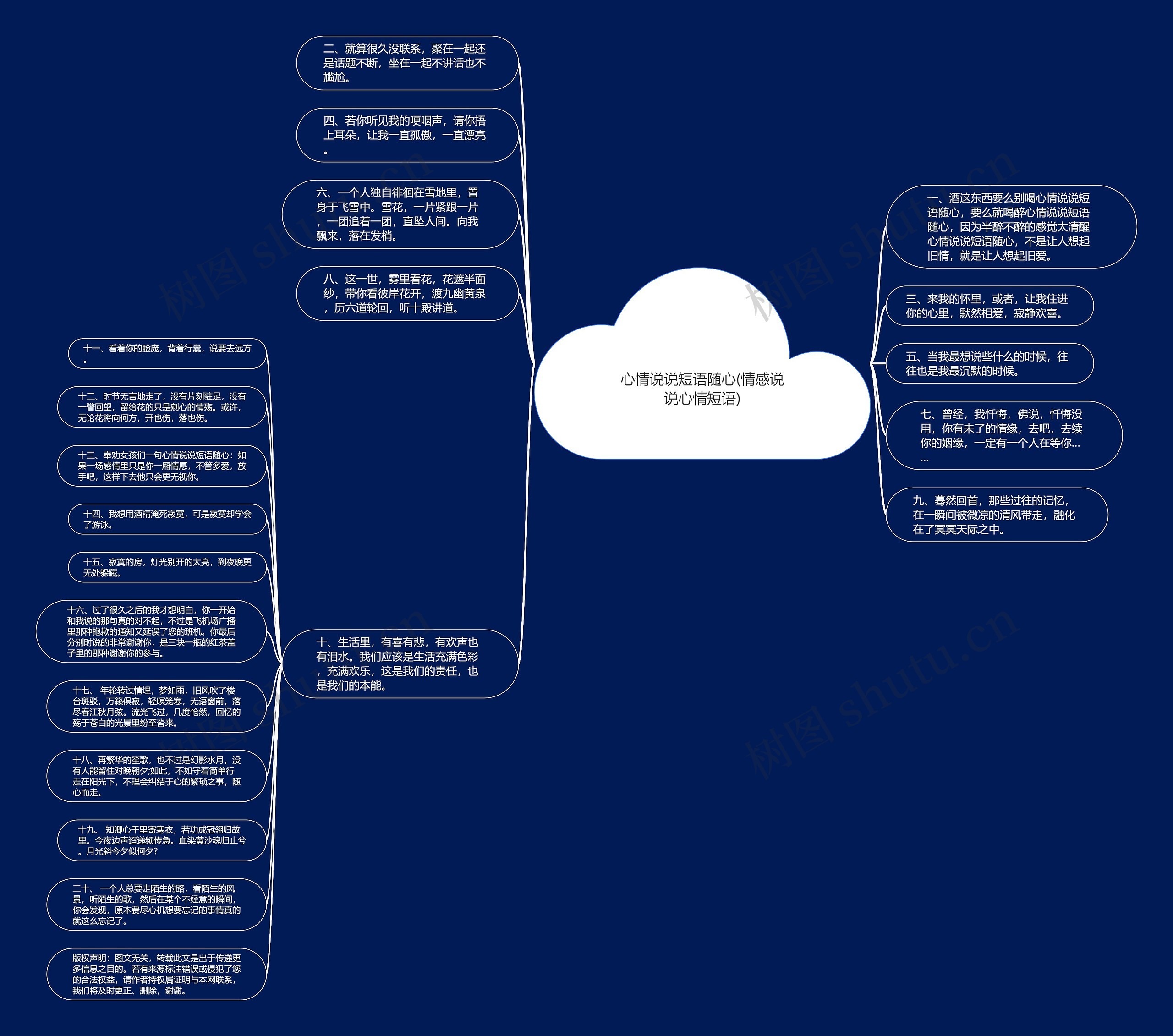 心情说说短语随心(情感说说心情短语)思维导图