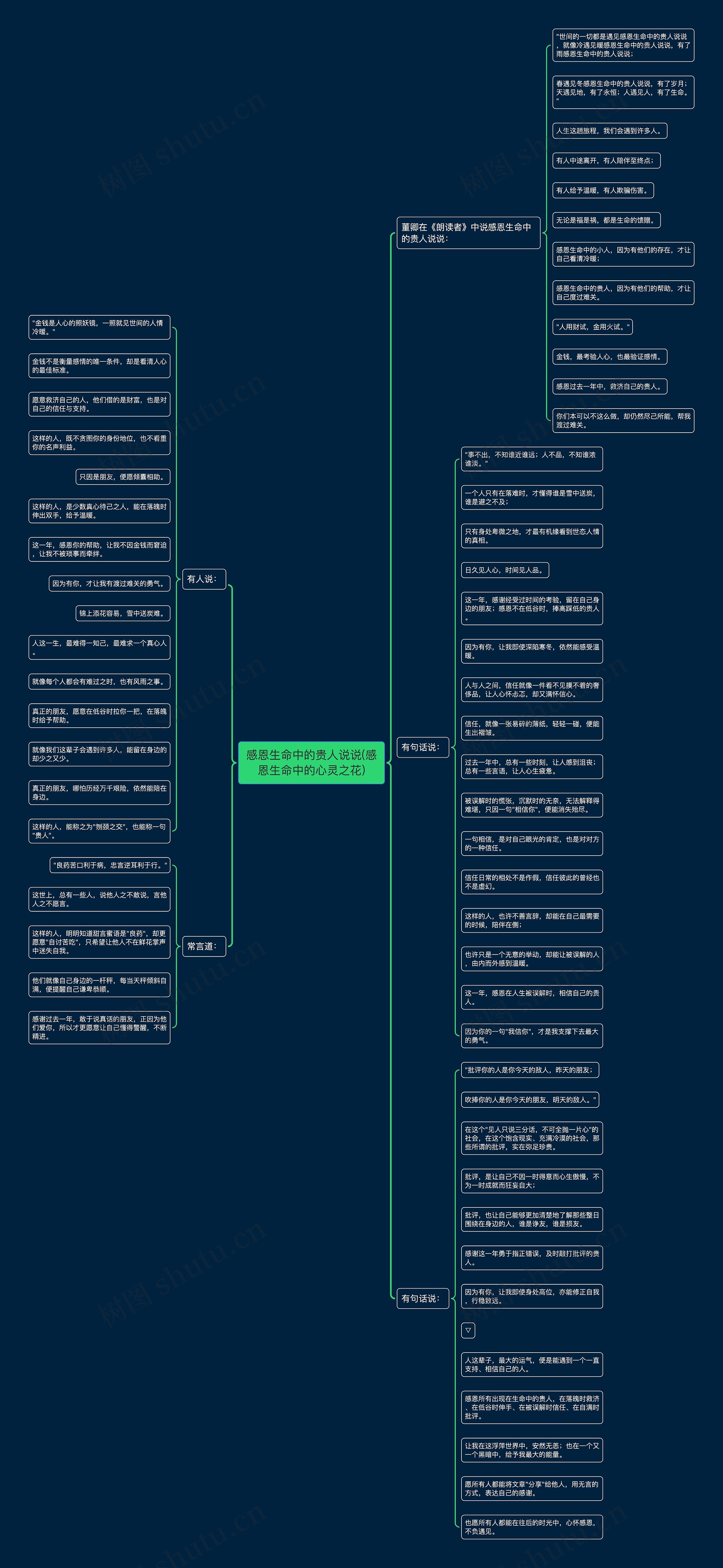 感恩生命中的贵人说说(感恩生命中的心灵之花)思维导图
