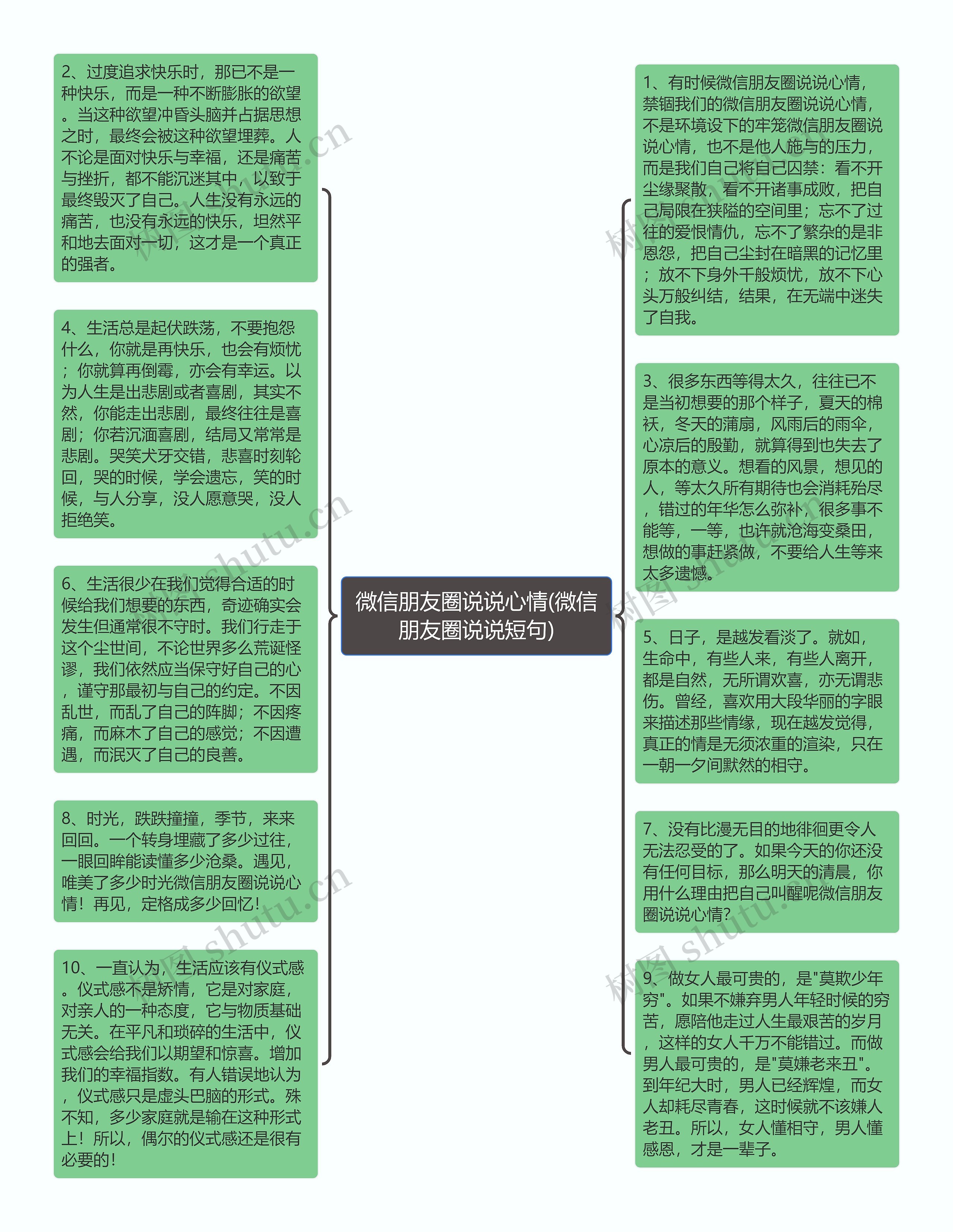 微信朋友圈说说心情(微信朋友圈说说短句)