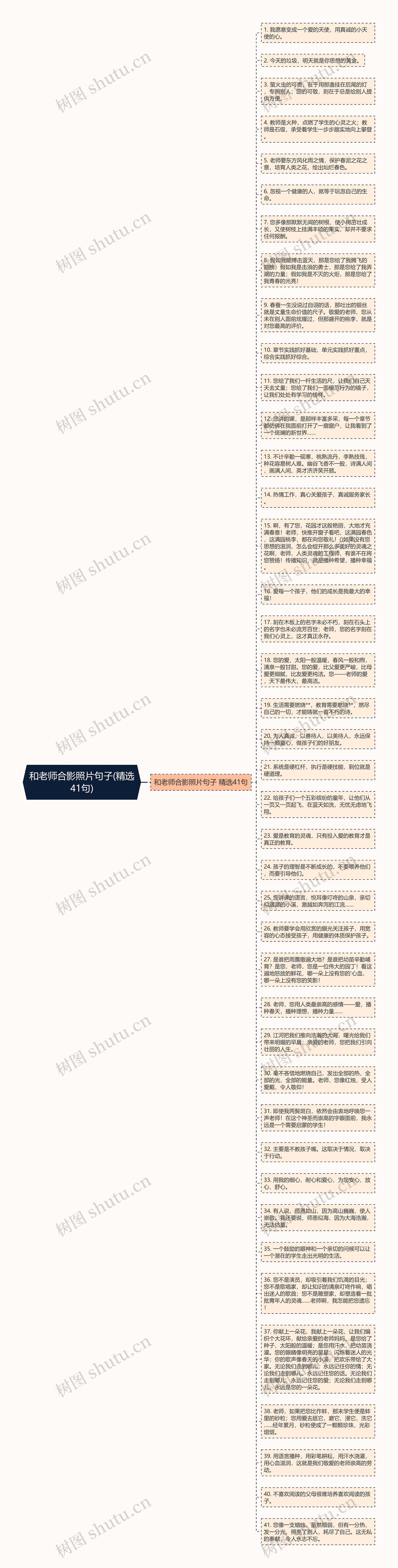 和老师合影照片句子(精选41句)思维导图