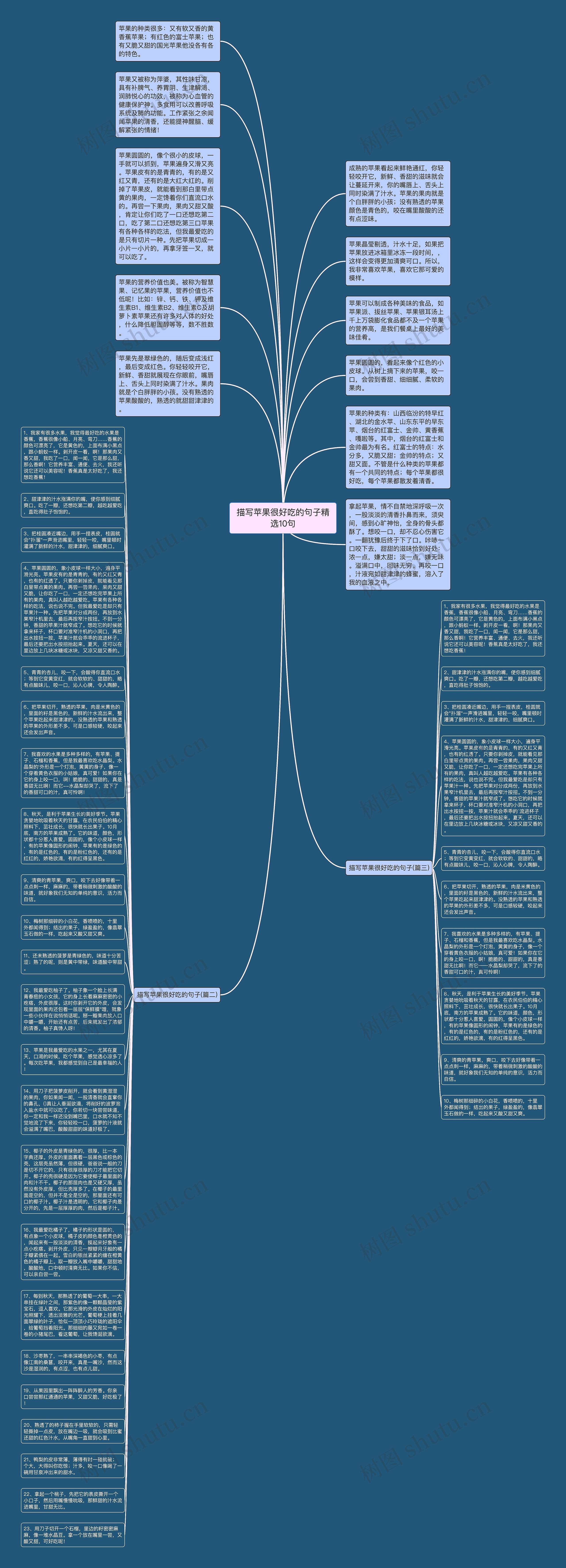描写苹果很好吃的句子精选10句思维导图