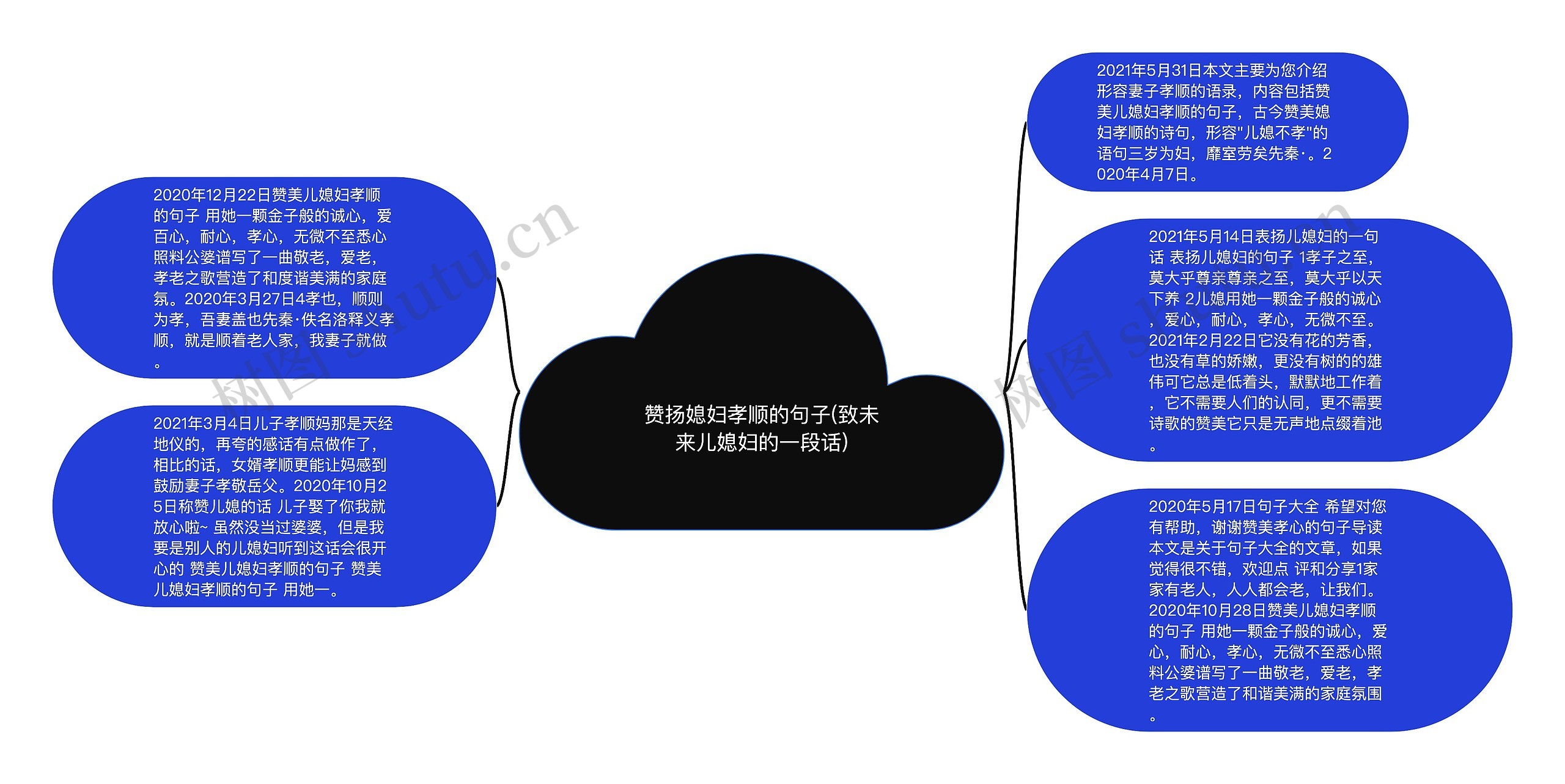 赞扬媳妇孝顺的句子(致未来儿媳妇的一段话)思维导图