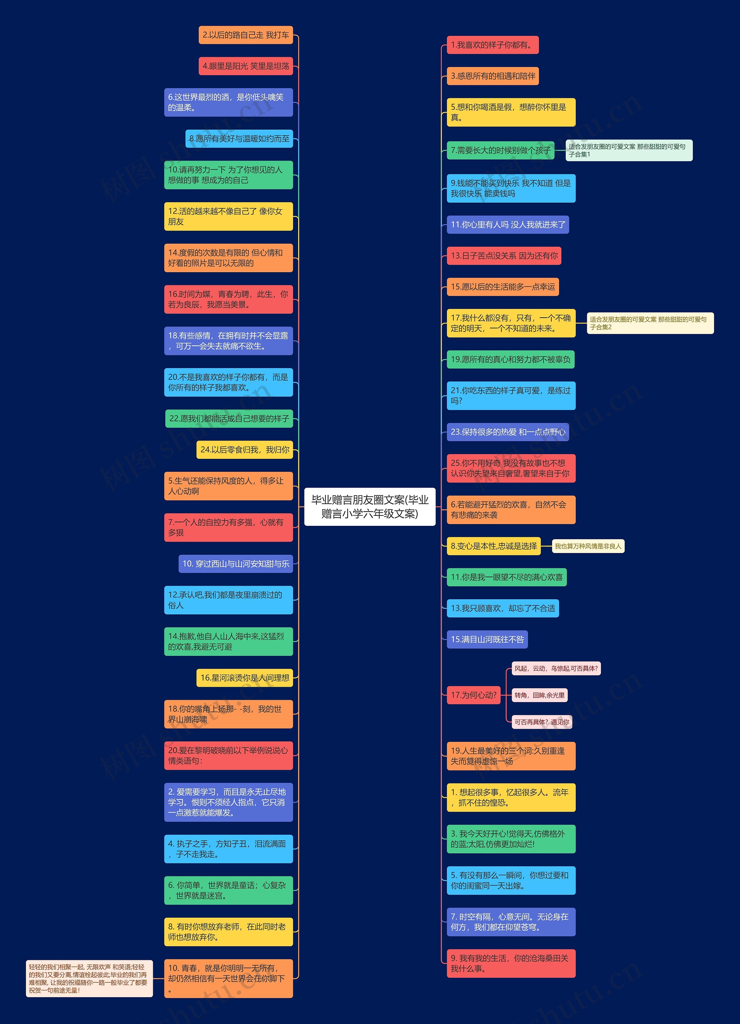 毕业赠言朋友圈文案(毕业赠言小学六年级文案)思维导图
