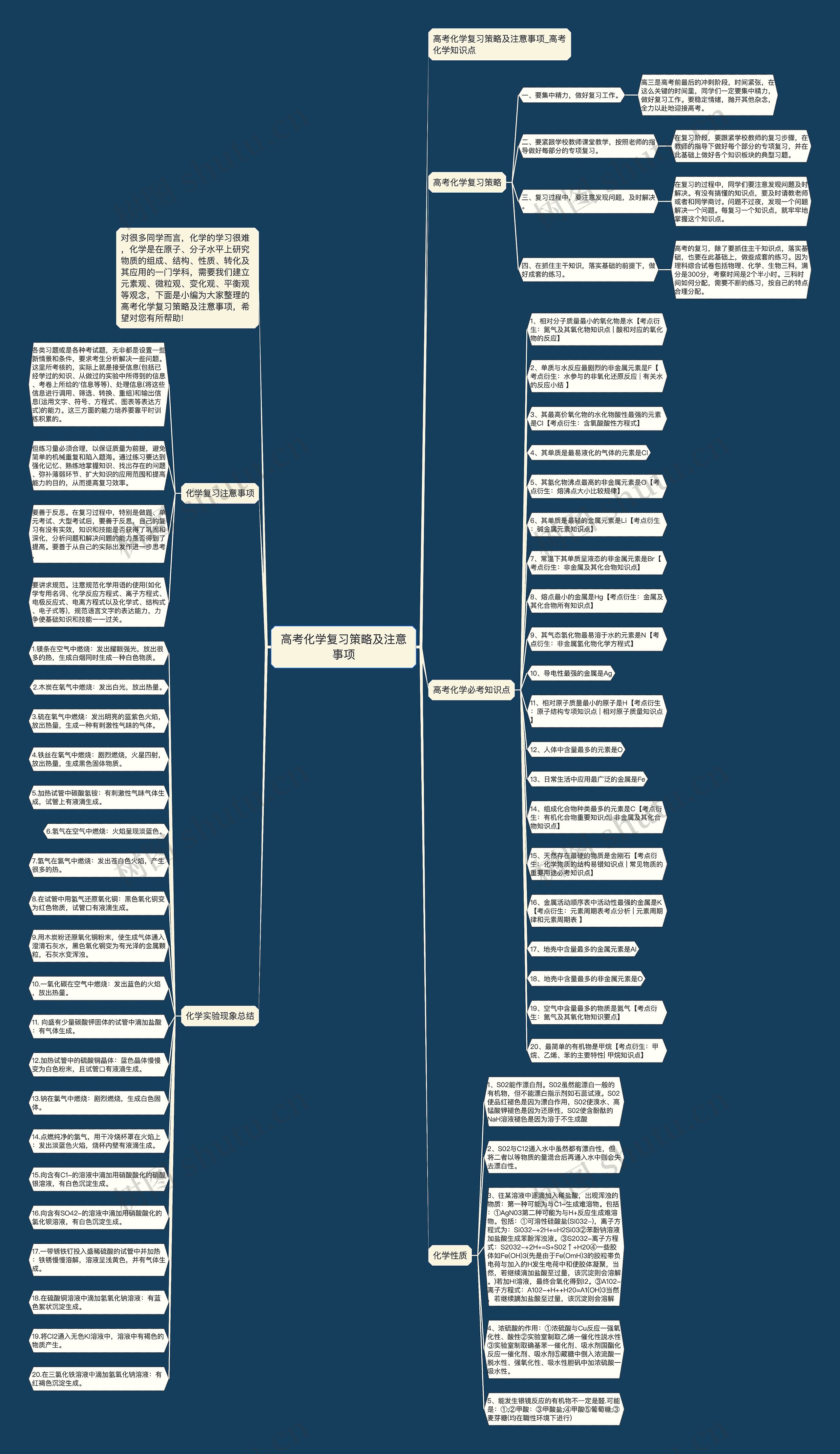 高考化学复习策略及注意事项思维导图