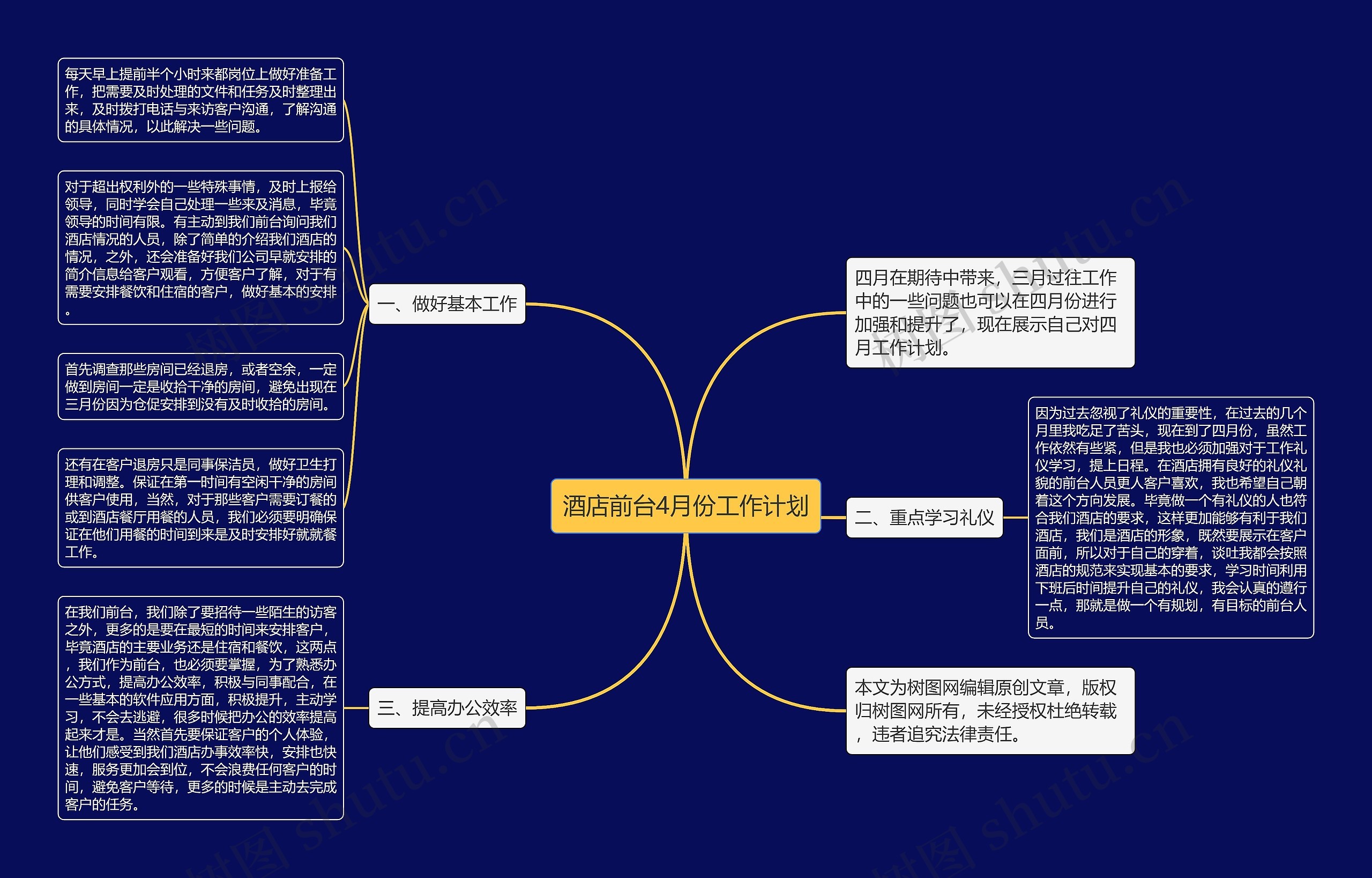 酒店前台4月份工作计划思维导图