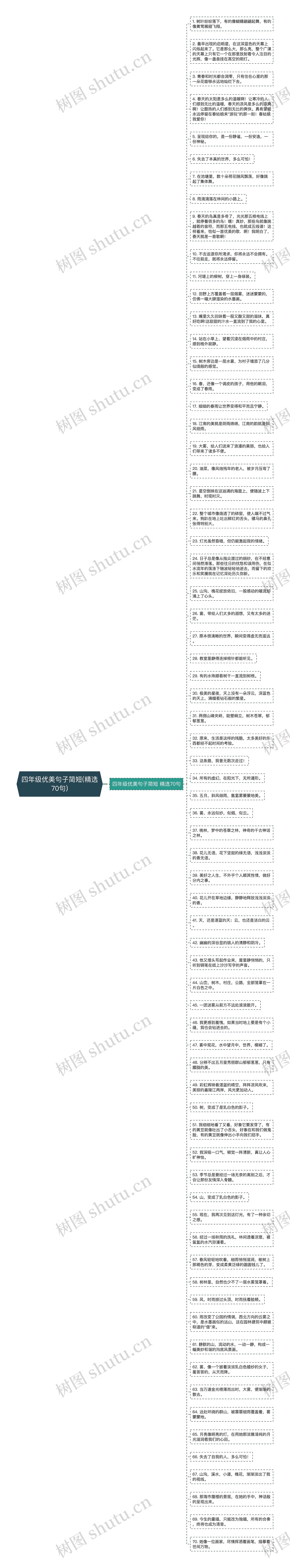 四年级优美句子简短(精选70句)