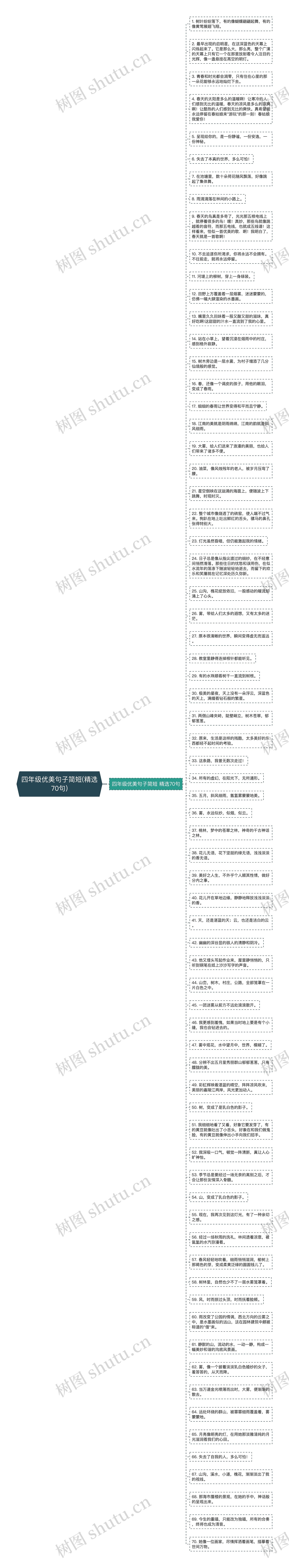 四年级优美句子简短(精选70句)思维导图