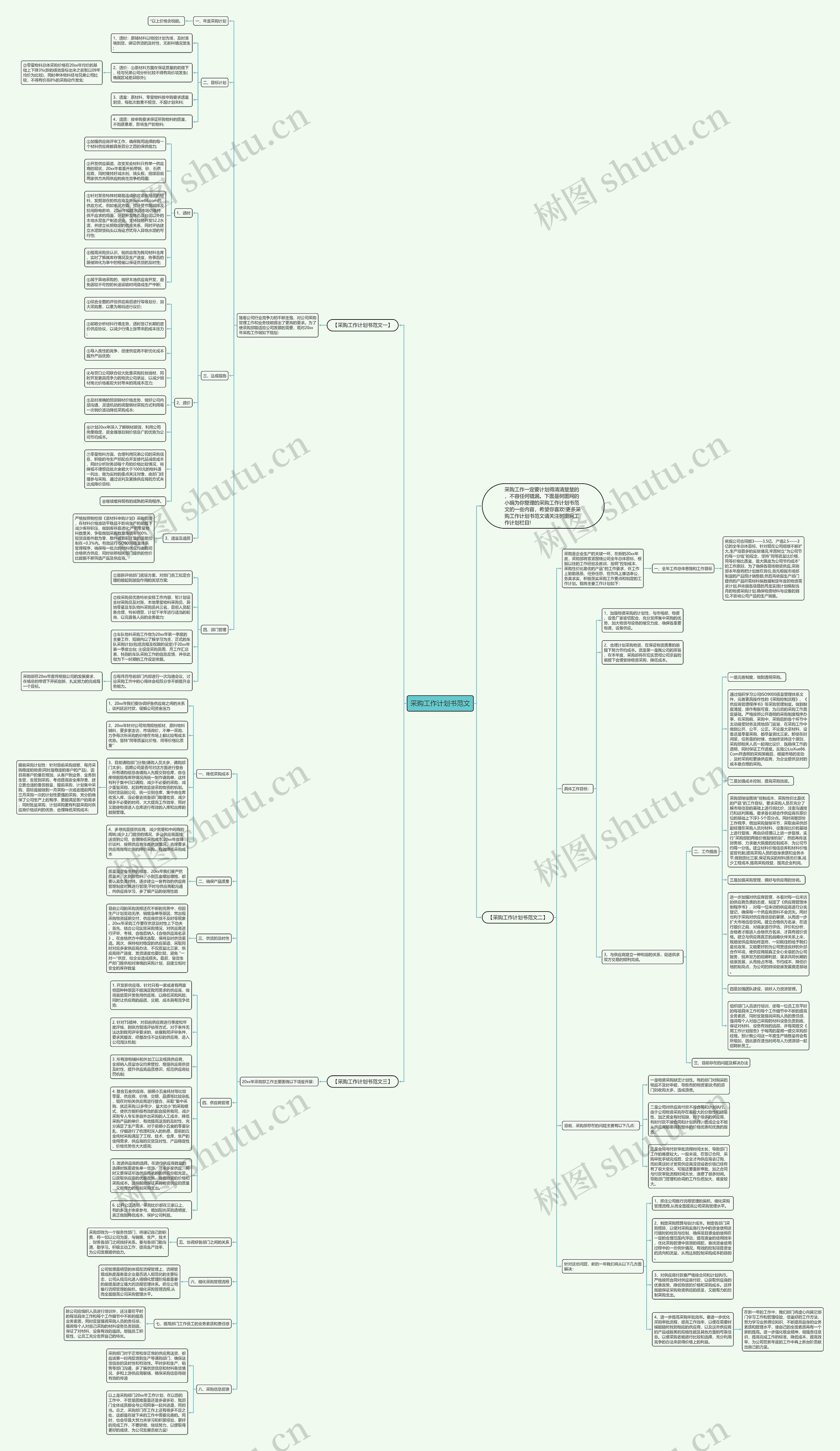 采购工作计划书范文思维导图