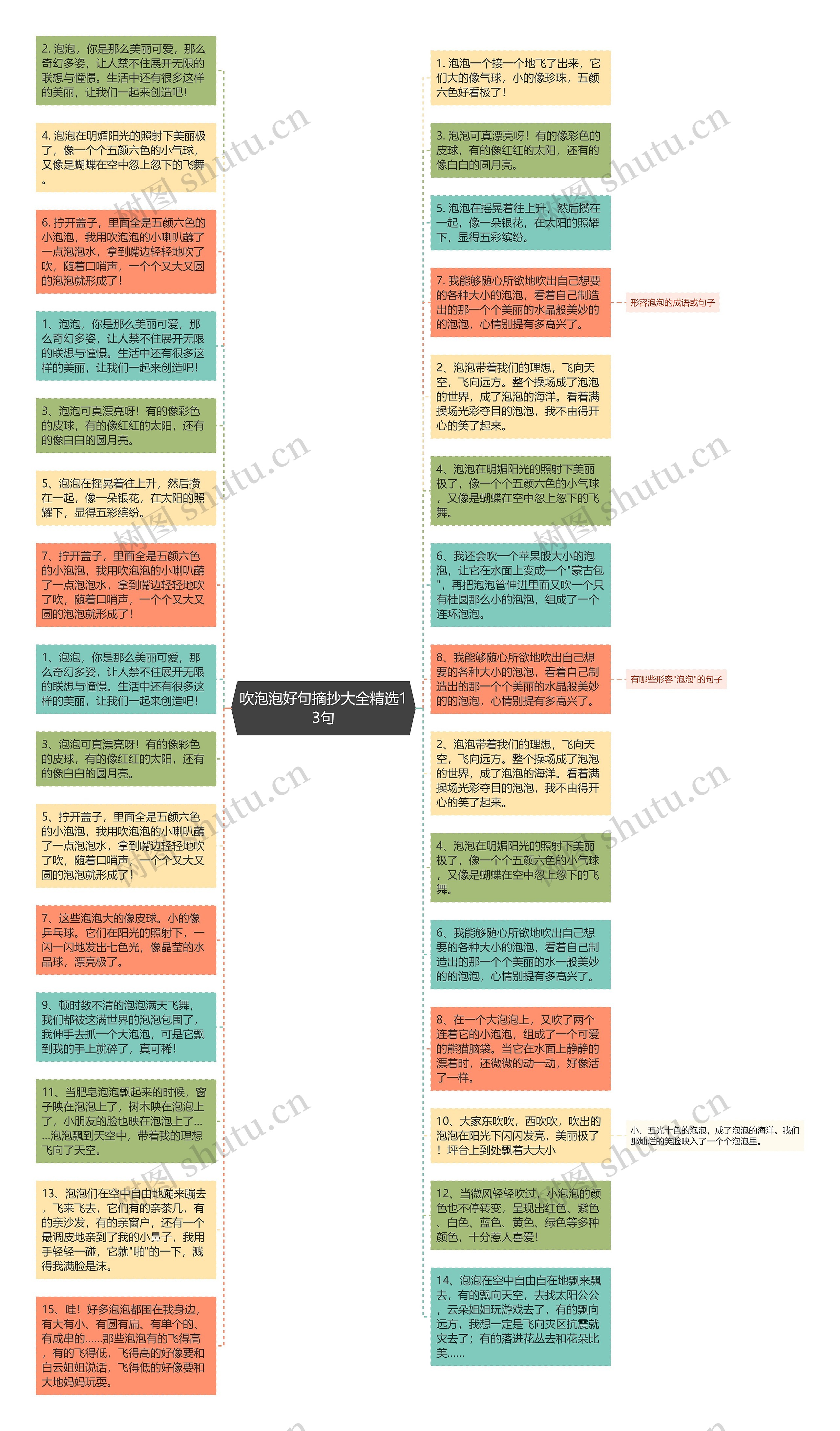 吹泡泡好句摘抄大全精选13句思维导图