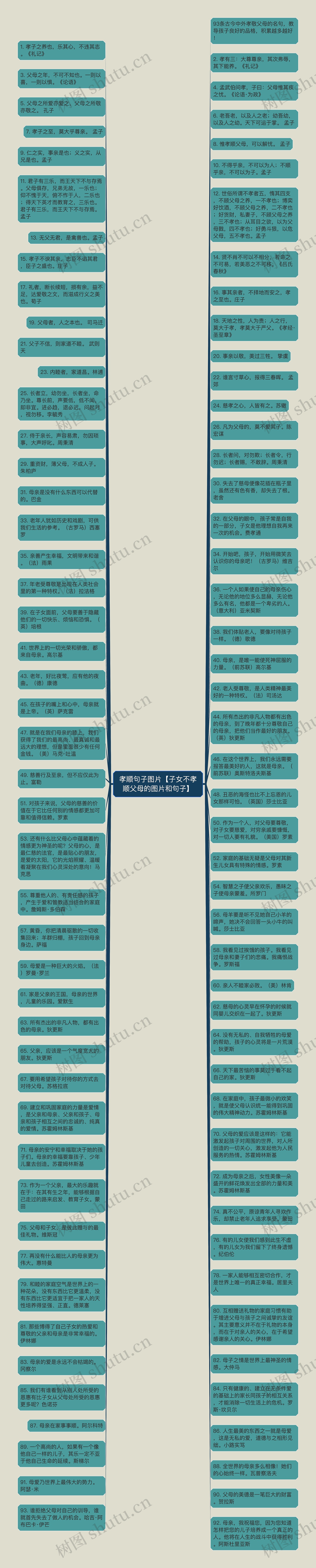 孝顺句子图片【子女不孝顺父母的图片和句子】思维导图