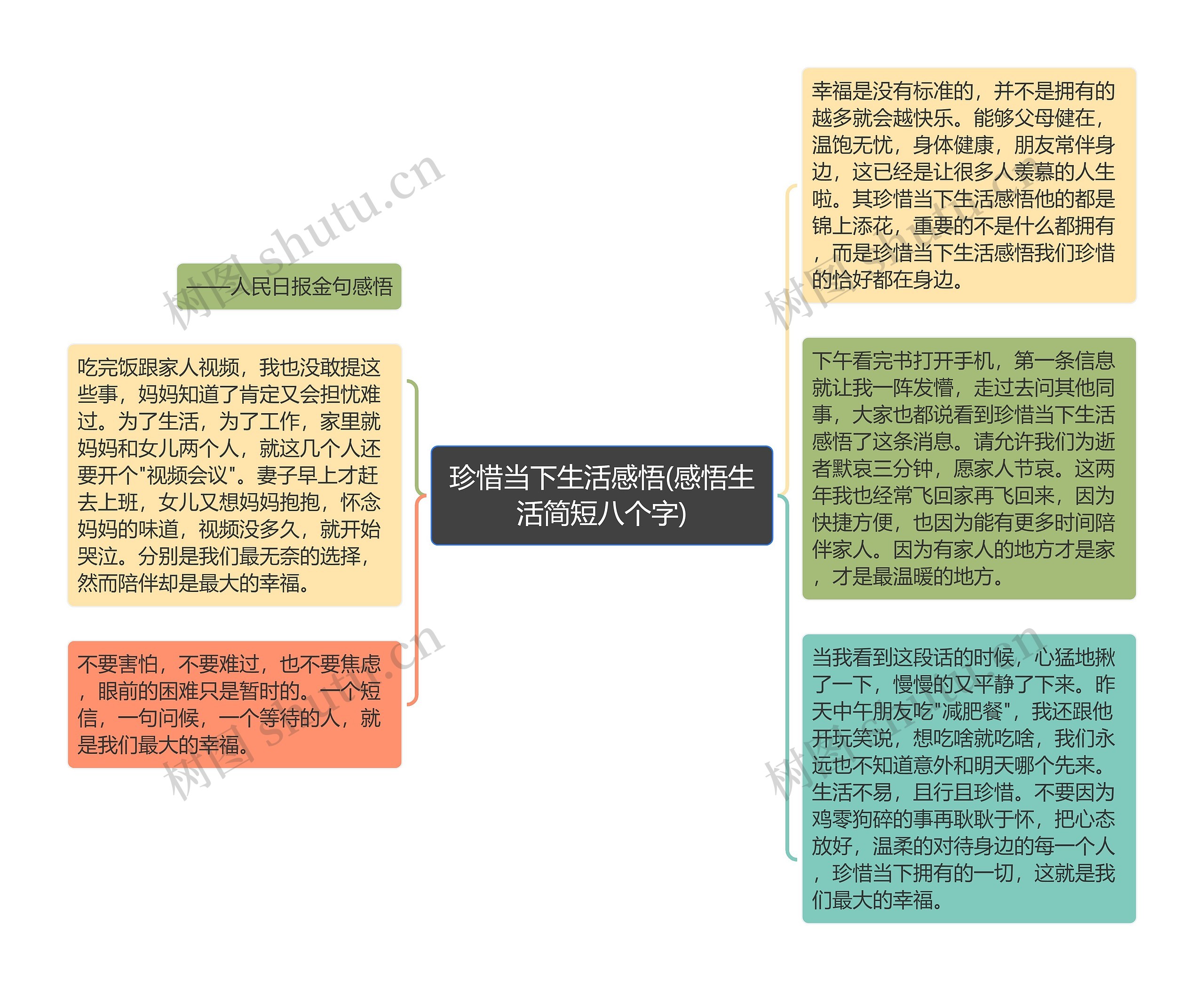 珍惜当下生活感悟(感悟生活简短八个字)思维导图