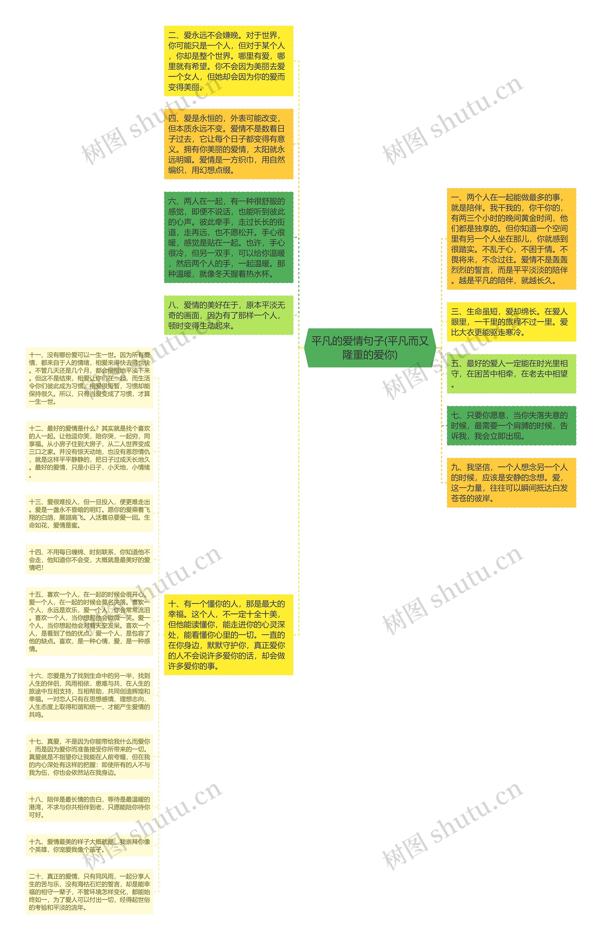 平凡的爱情句子(平凡而又隆重的爱你)思维导图