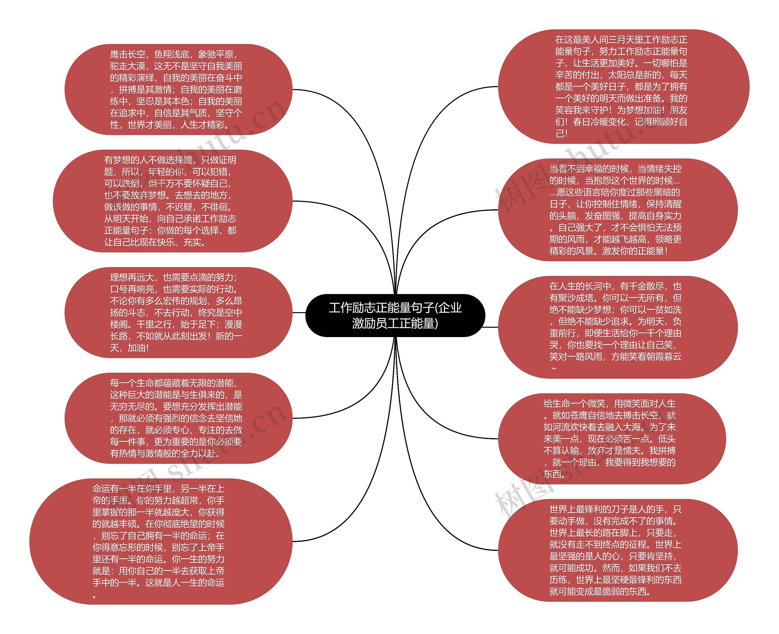 工作励志正能量句子(企业激励员工正能量)思维导图