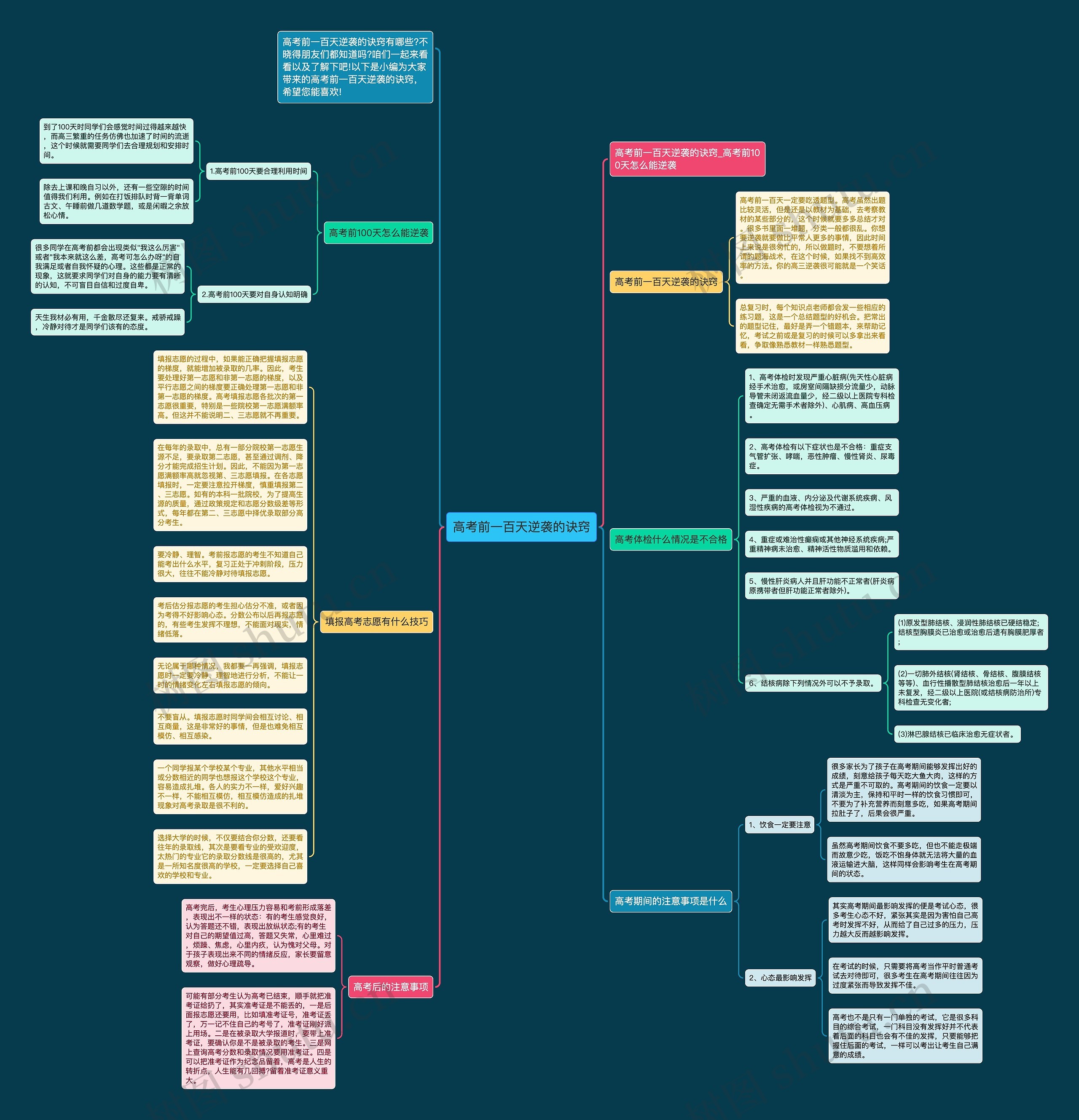 高考前一百天逆袭的诀窍思维导图