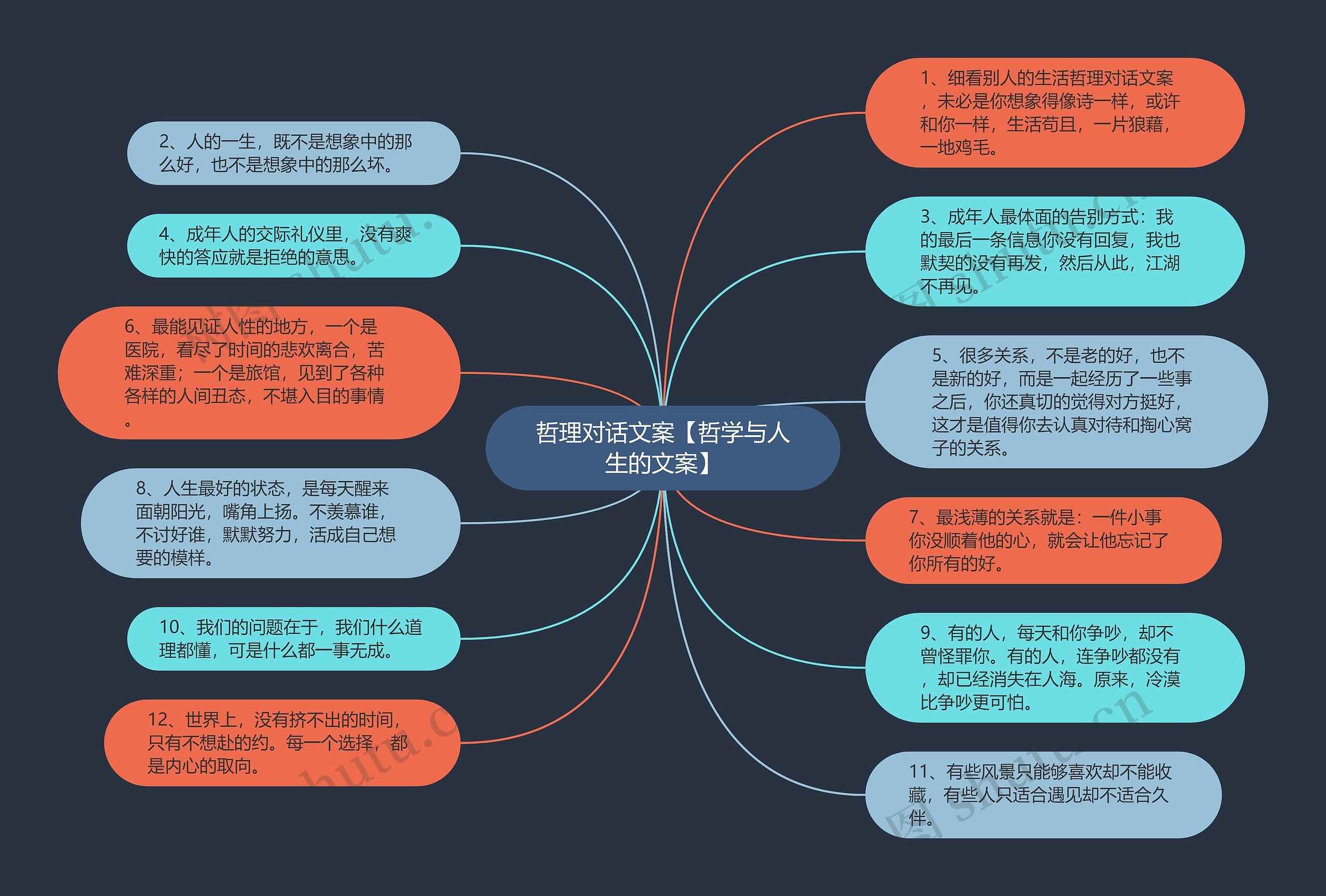 哲理对话文案【哲学与人生的文案】