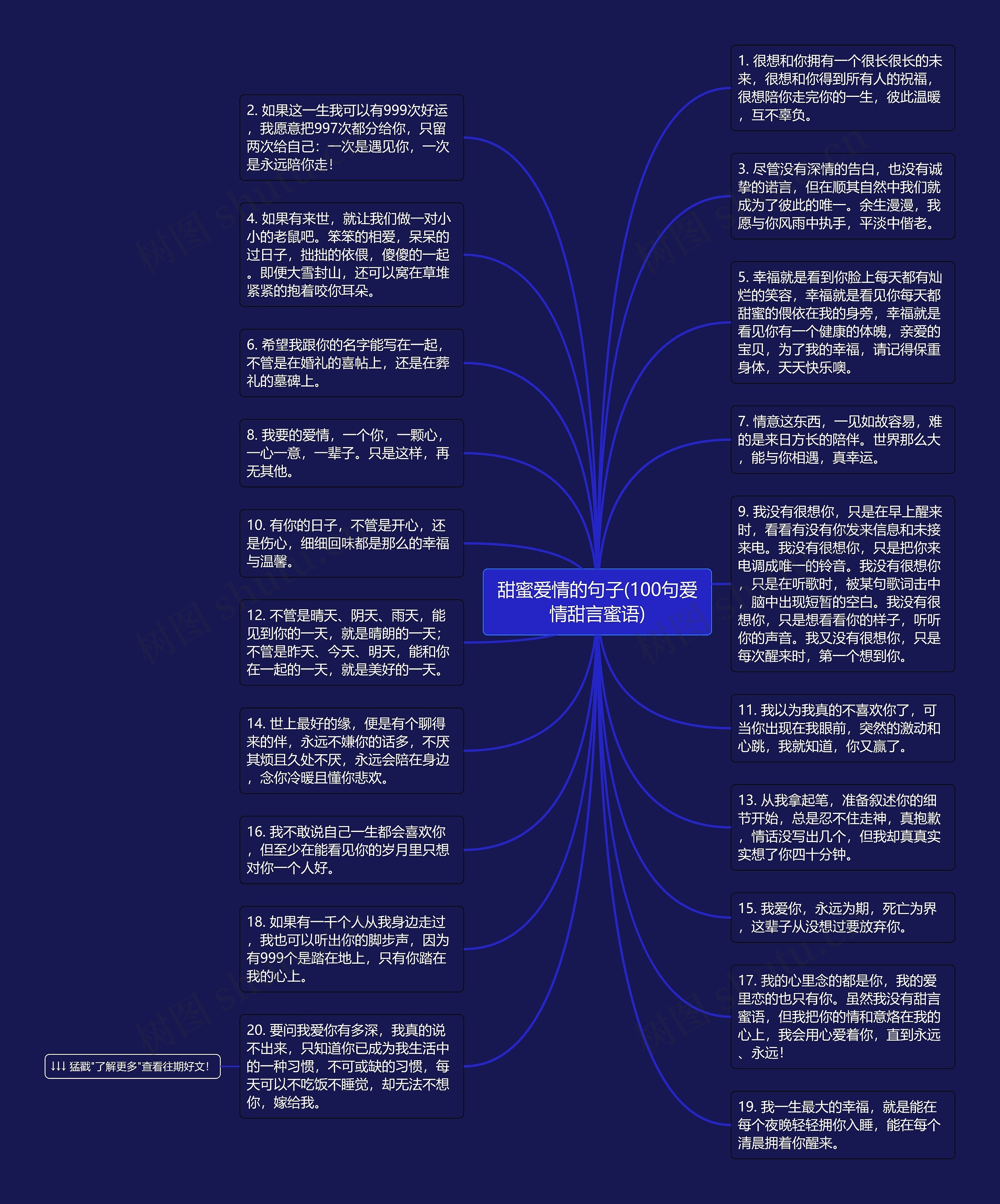 甜蜜爱情的句子(100句爱情甜言蜜语)思维导图