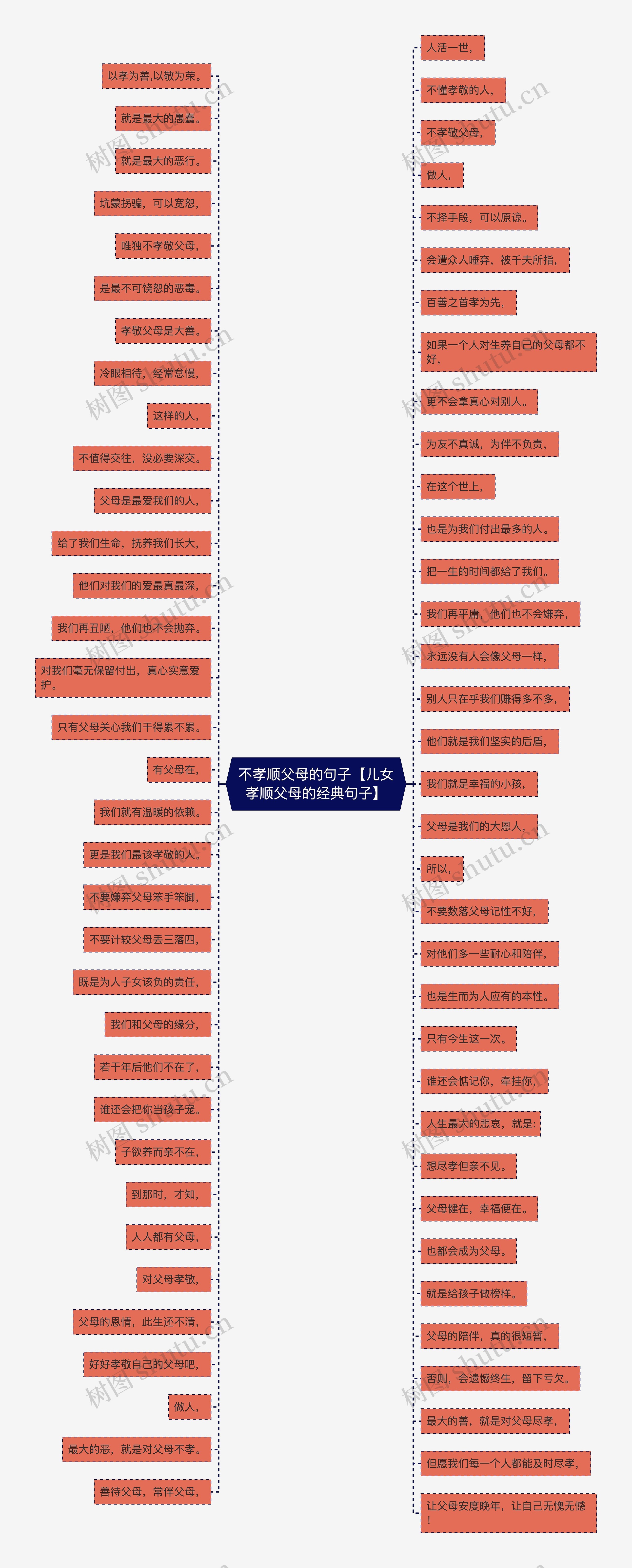 不孝顺父母的句子【儿女孝顺父母的经典句子】思维导图
