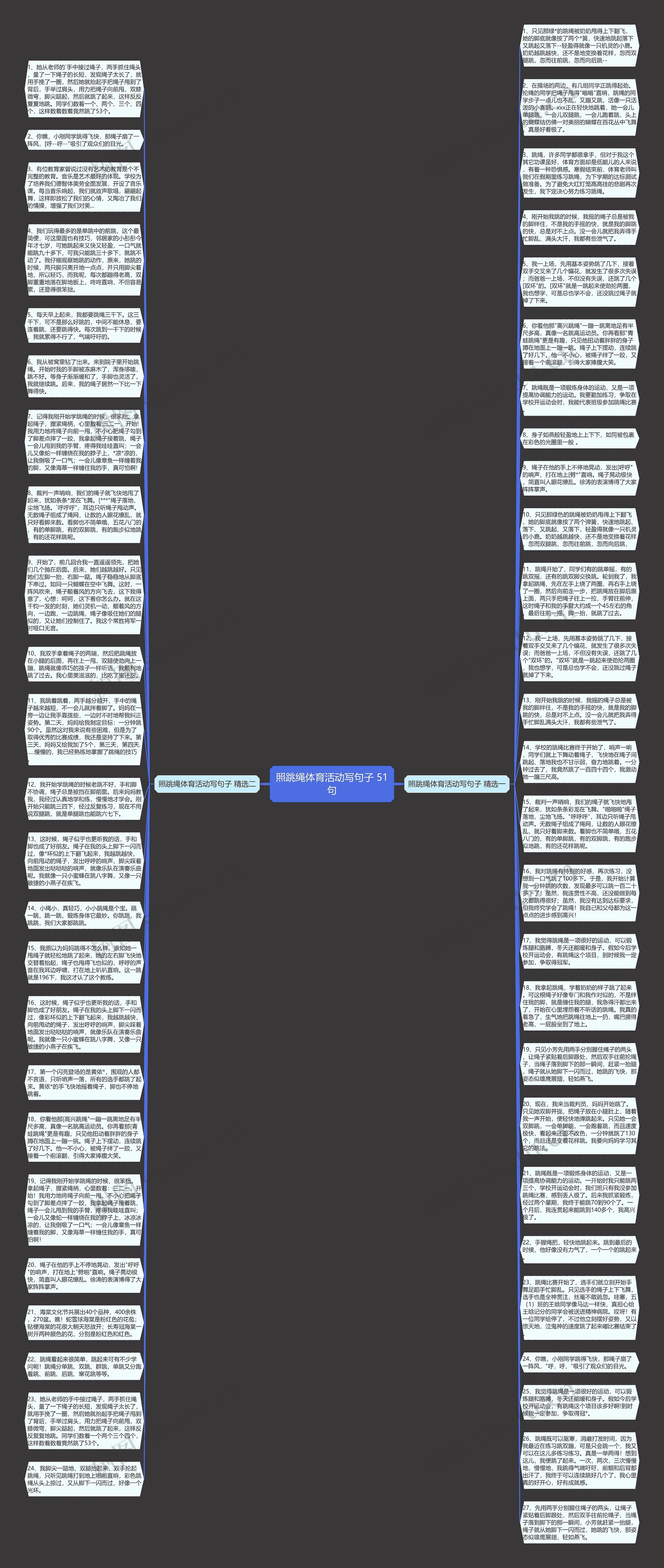 照跳绳体育活动写句子 51句思维导图