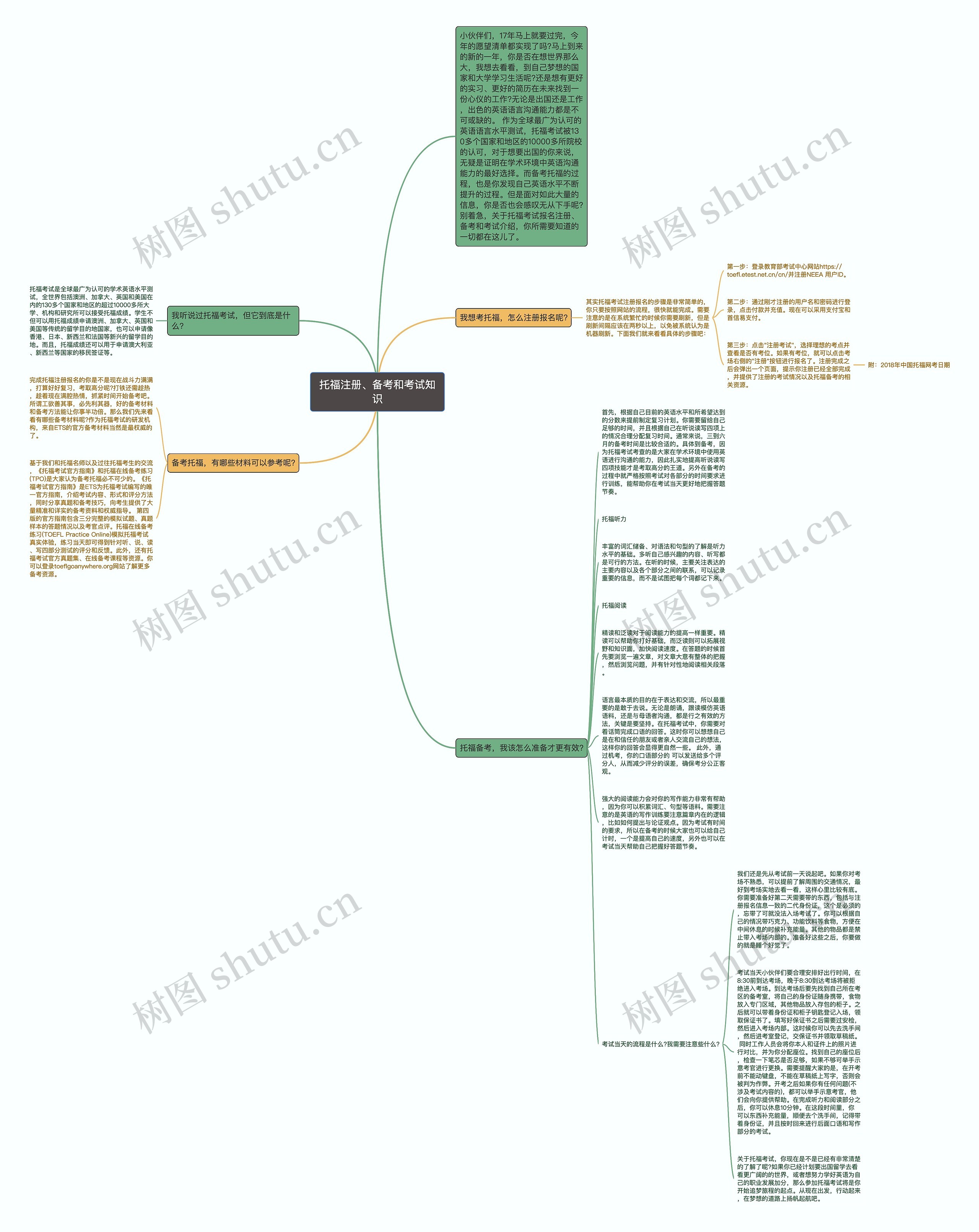 托福注册、备考和考试知识