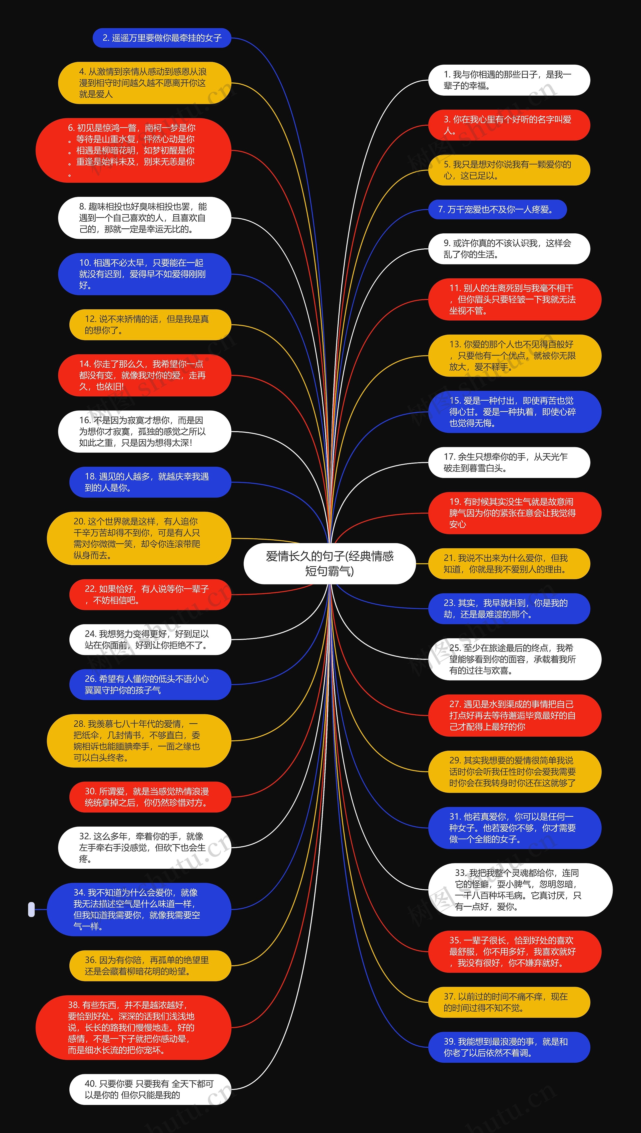 爱情长久的句子(经典情感短句霸气)思维导图